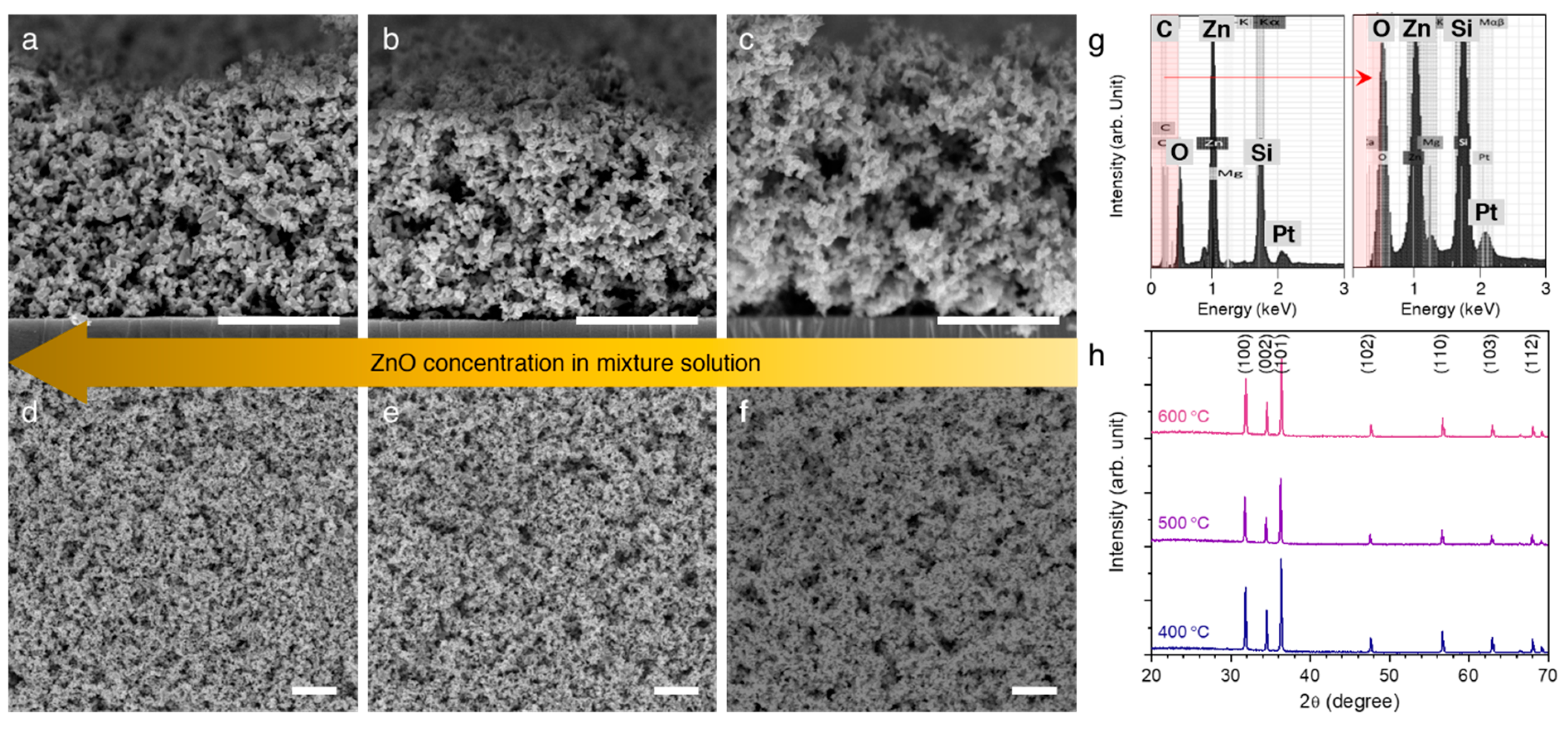 Micromachines 12 00630 g002 Micromachines 12 00630 g002