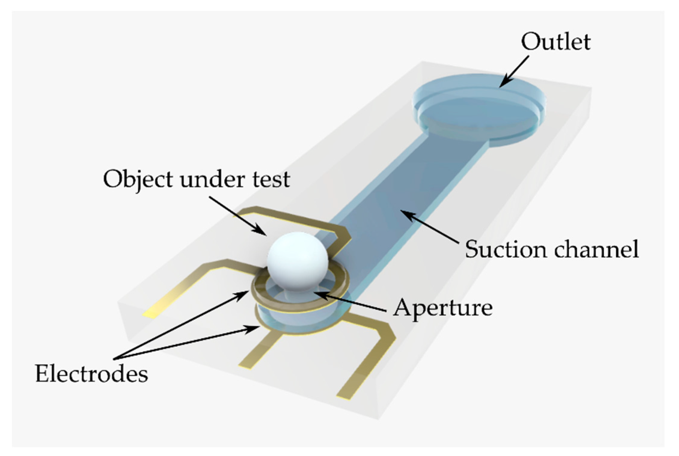 Micromachines 12 00632 g001
