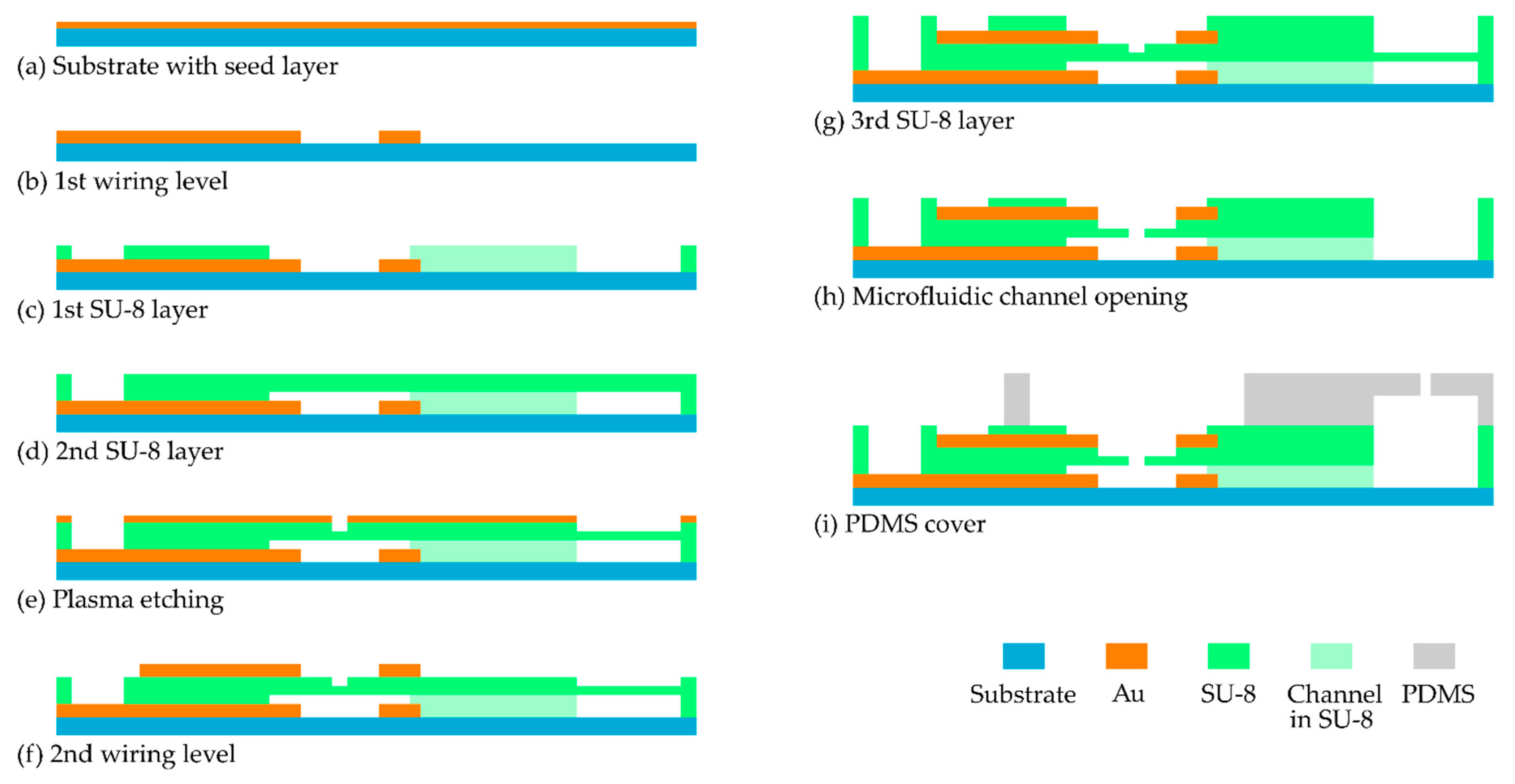 Micromachines 12 00632 g003