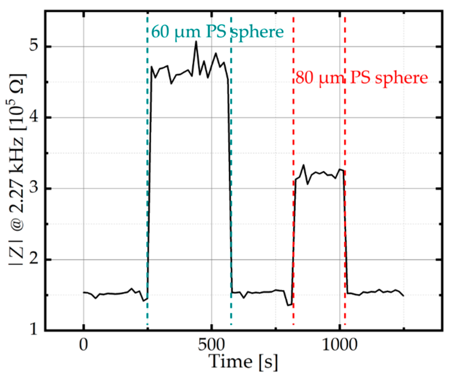 Micromachines 12 00632 g006