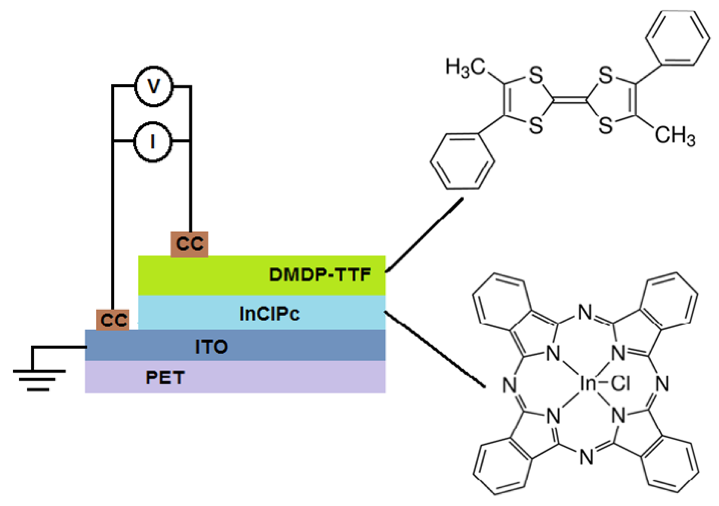 Micromachines 12 00633 g001 Micromachines 12 00633 g001