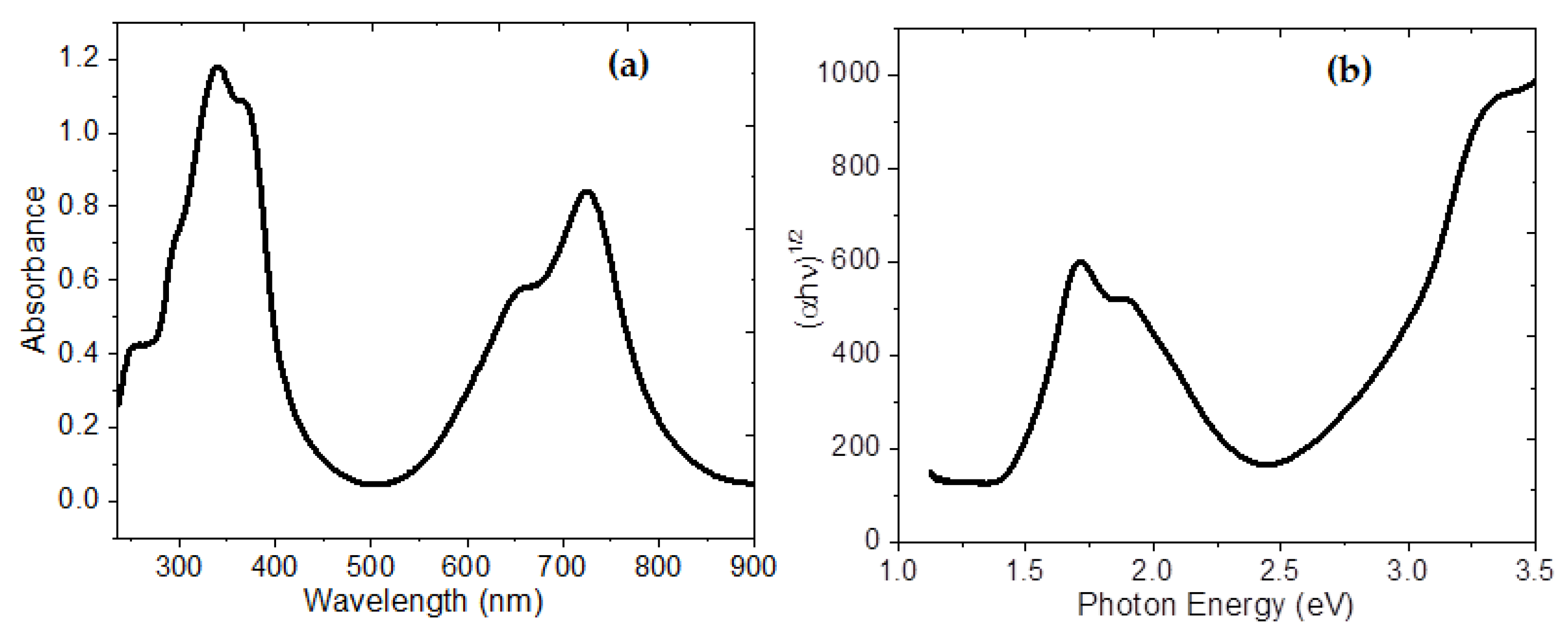 Micromachines 12 00633 g003 Micromachines 12 00633 g003