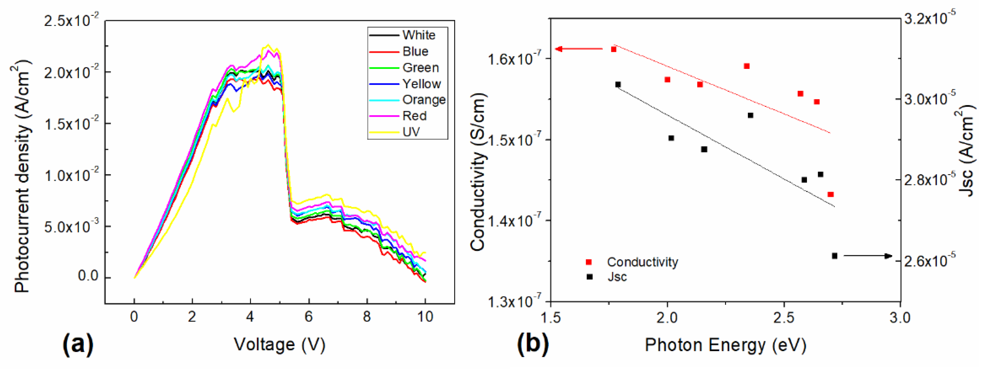 Micromachines 12 00633 g005 Micromachines 12 00633 g005