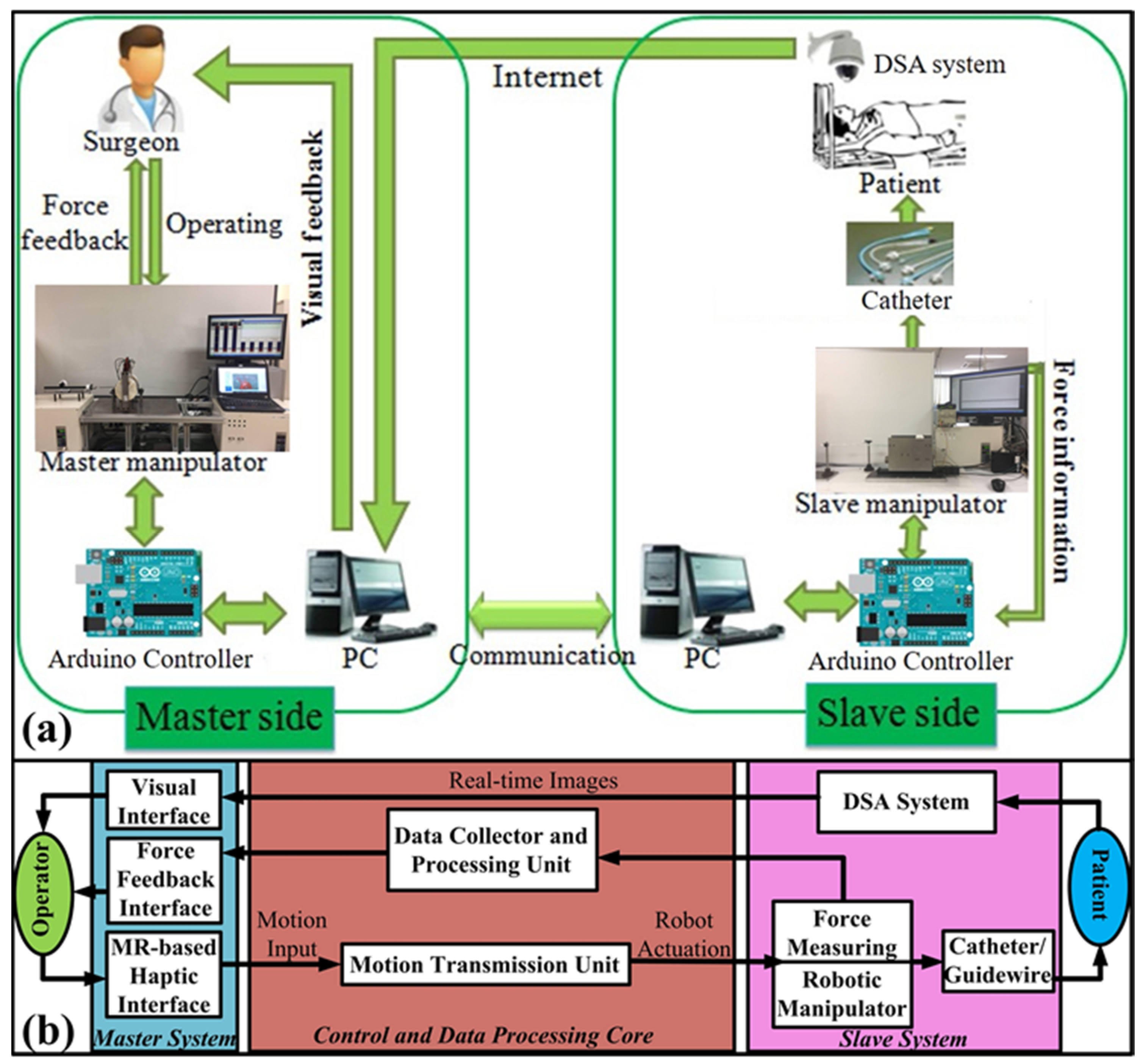 Micromachines 12 00640 g001