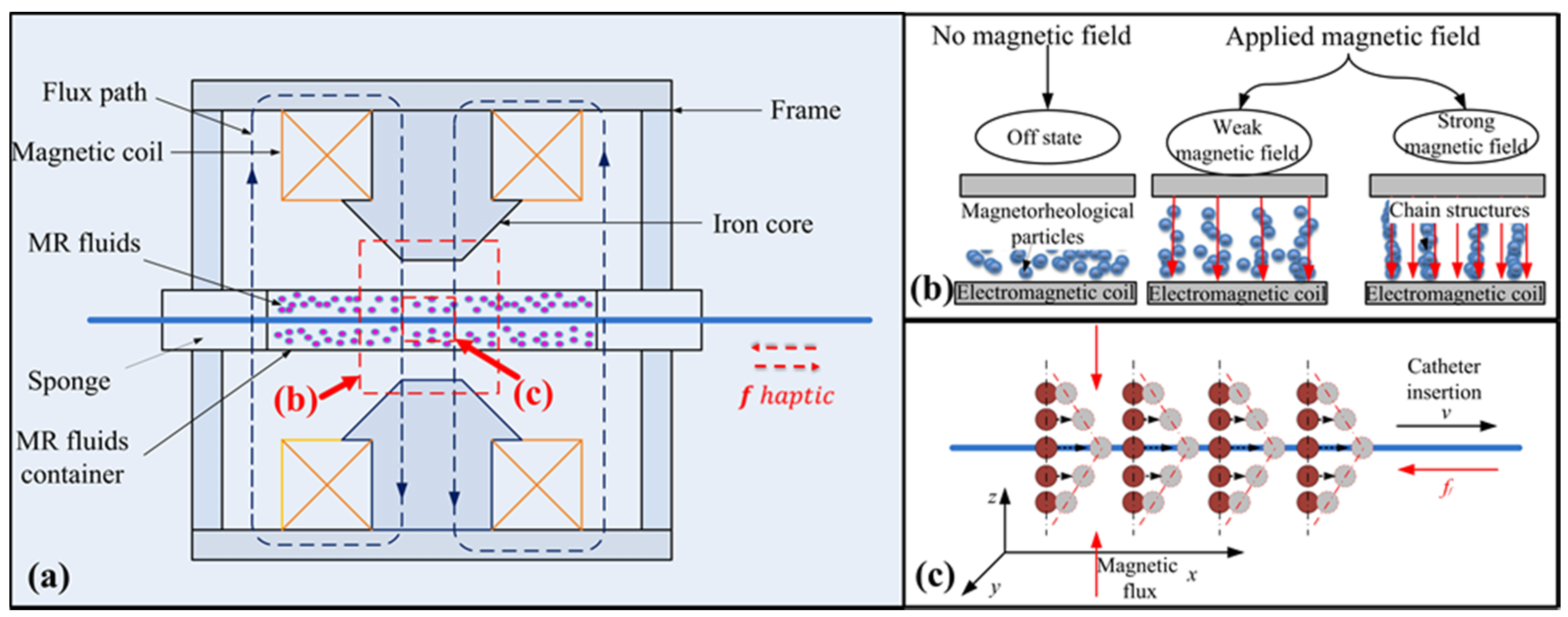 Micromachines 12 00640 g002