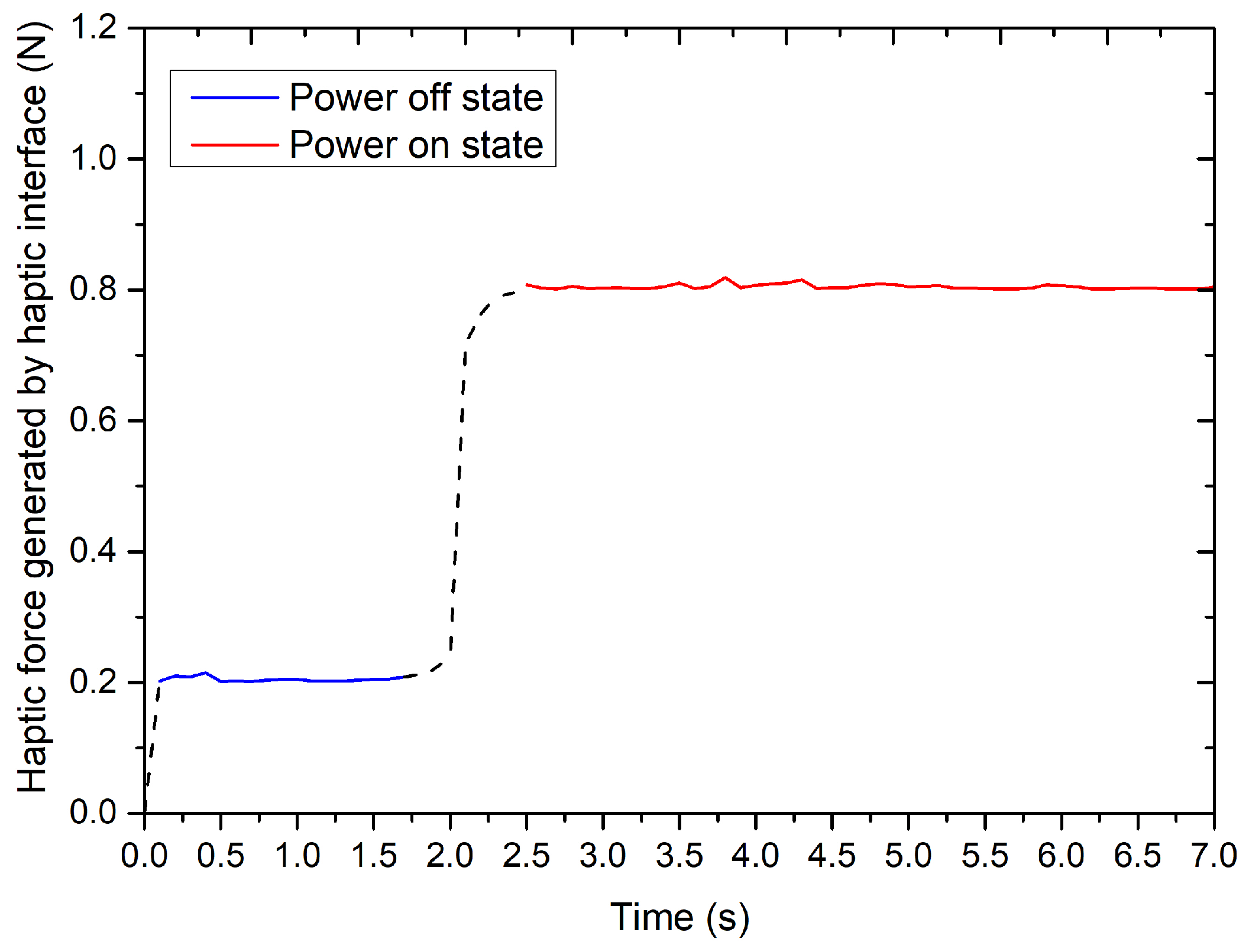 Micromachines 12 00640 g007
