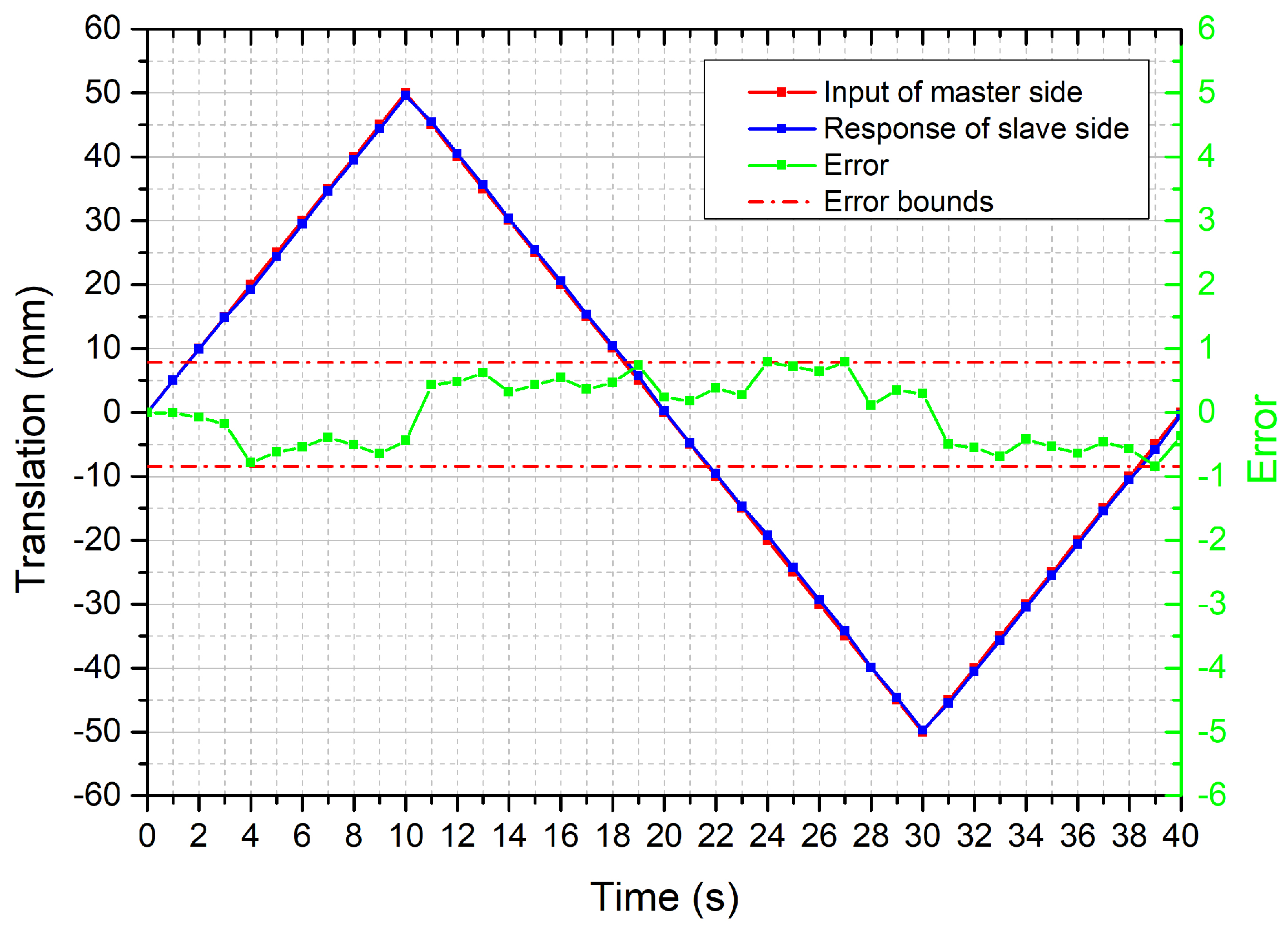 Micromachines 12 00640 g009