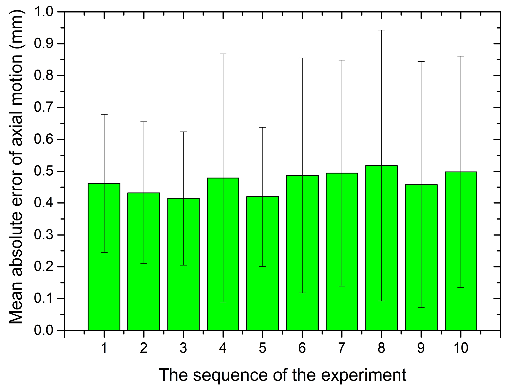 Micromachines 12 00640 g010