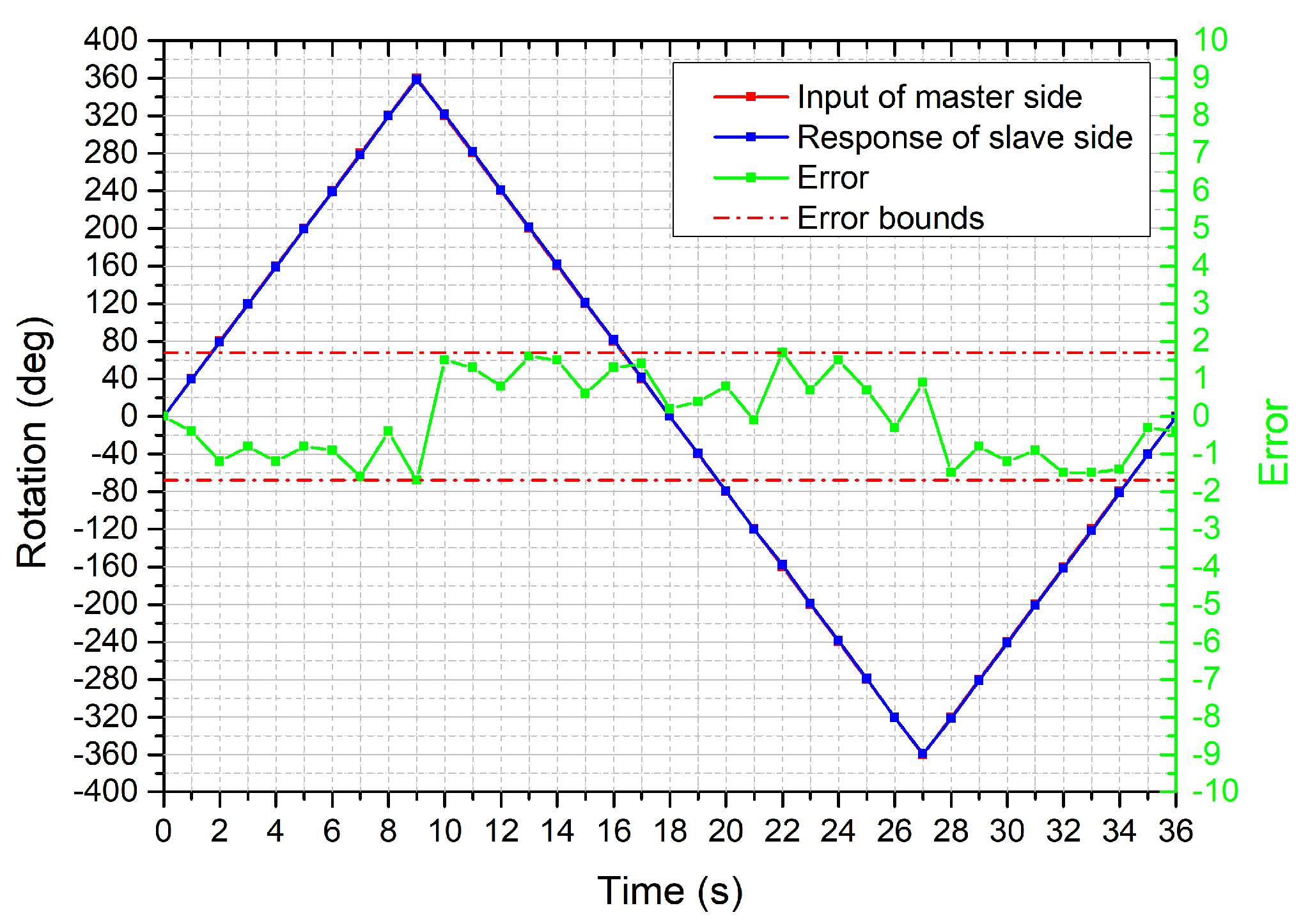 Micromachines 12 00640 g011