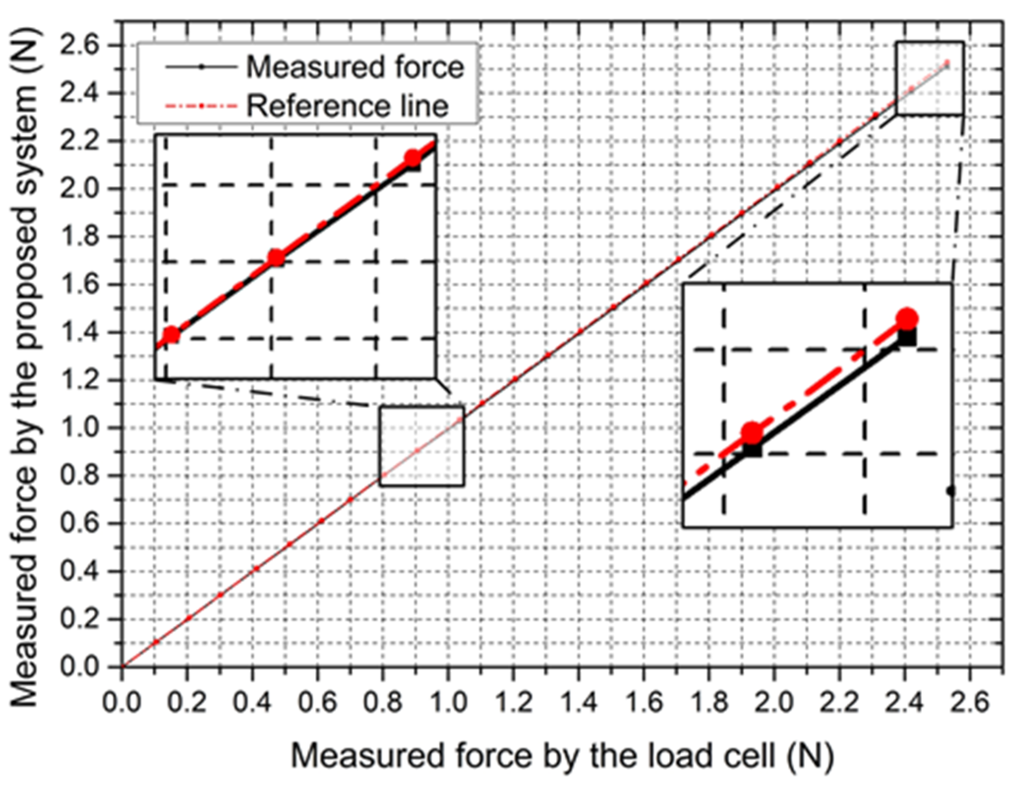 Micromachines 12 00640 g014