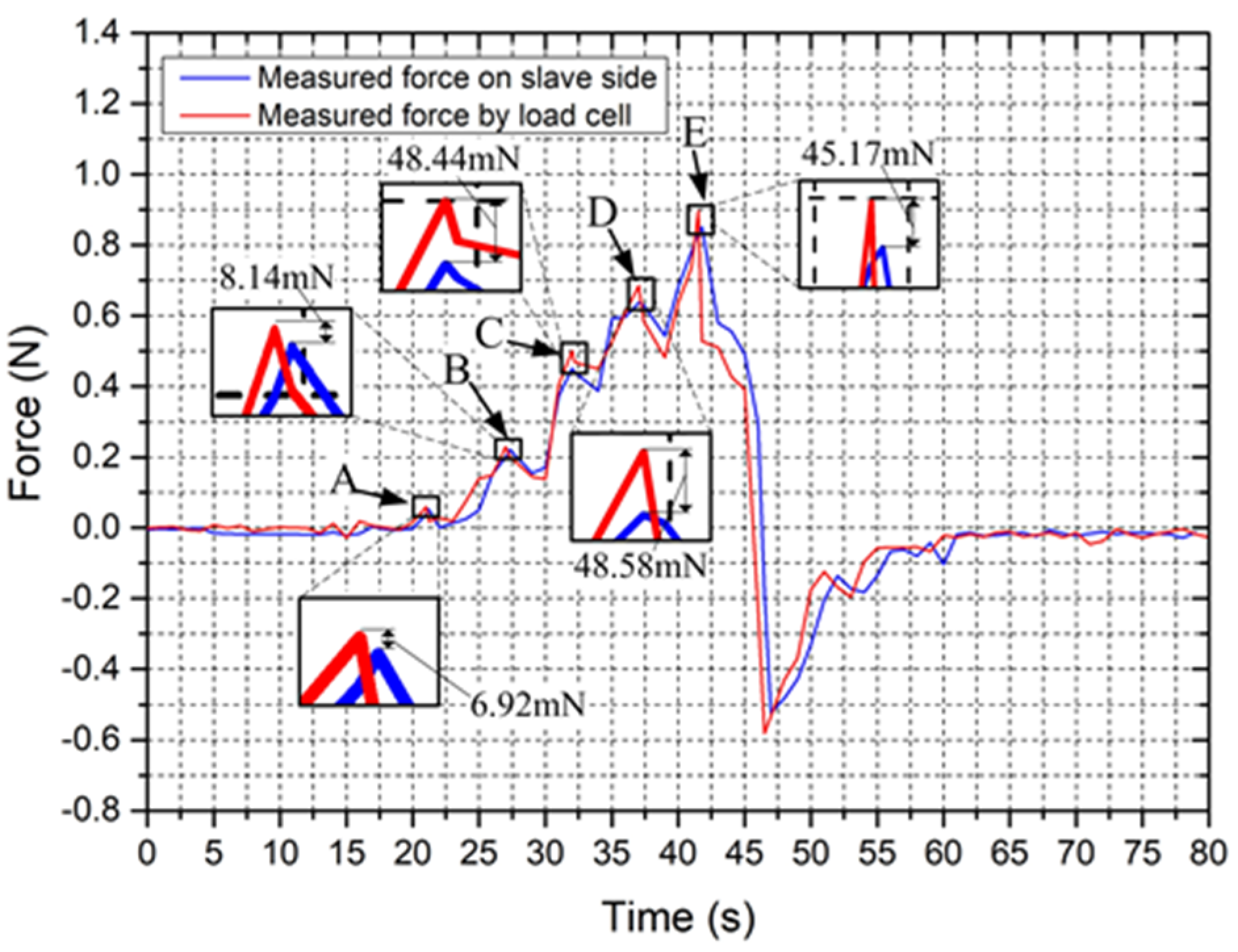 Micromachines 12 00640 g016