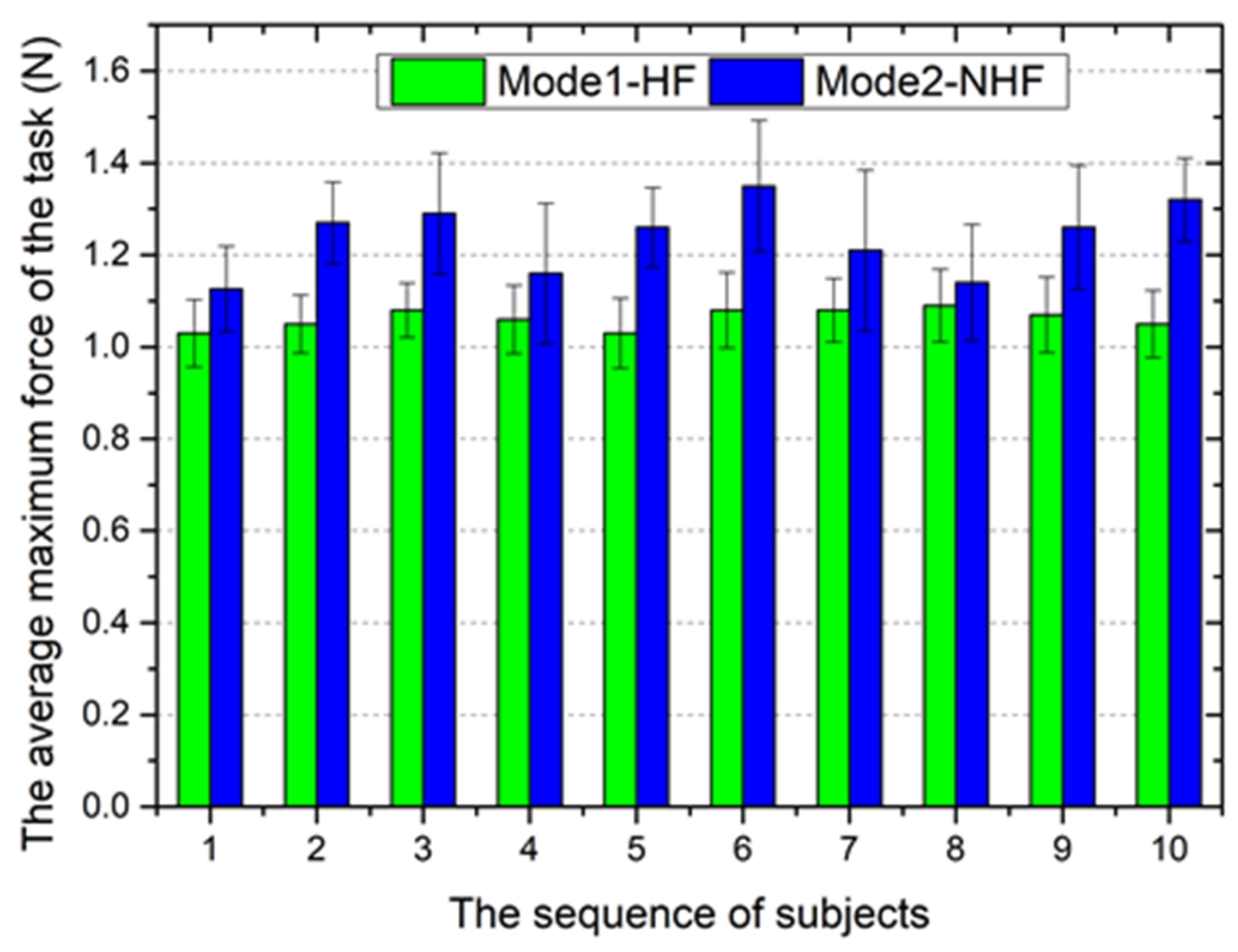 Micromachines 12 00640 g020
