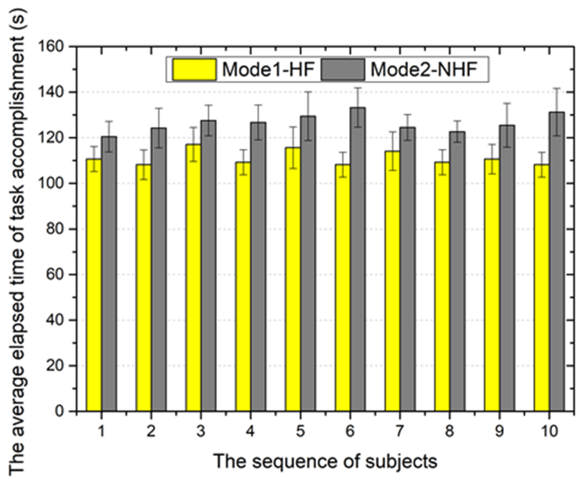 Micromachines 12 00640 g021