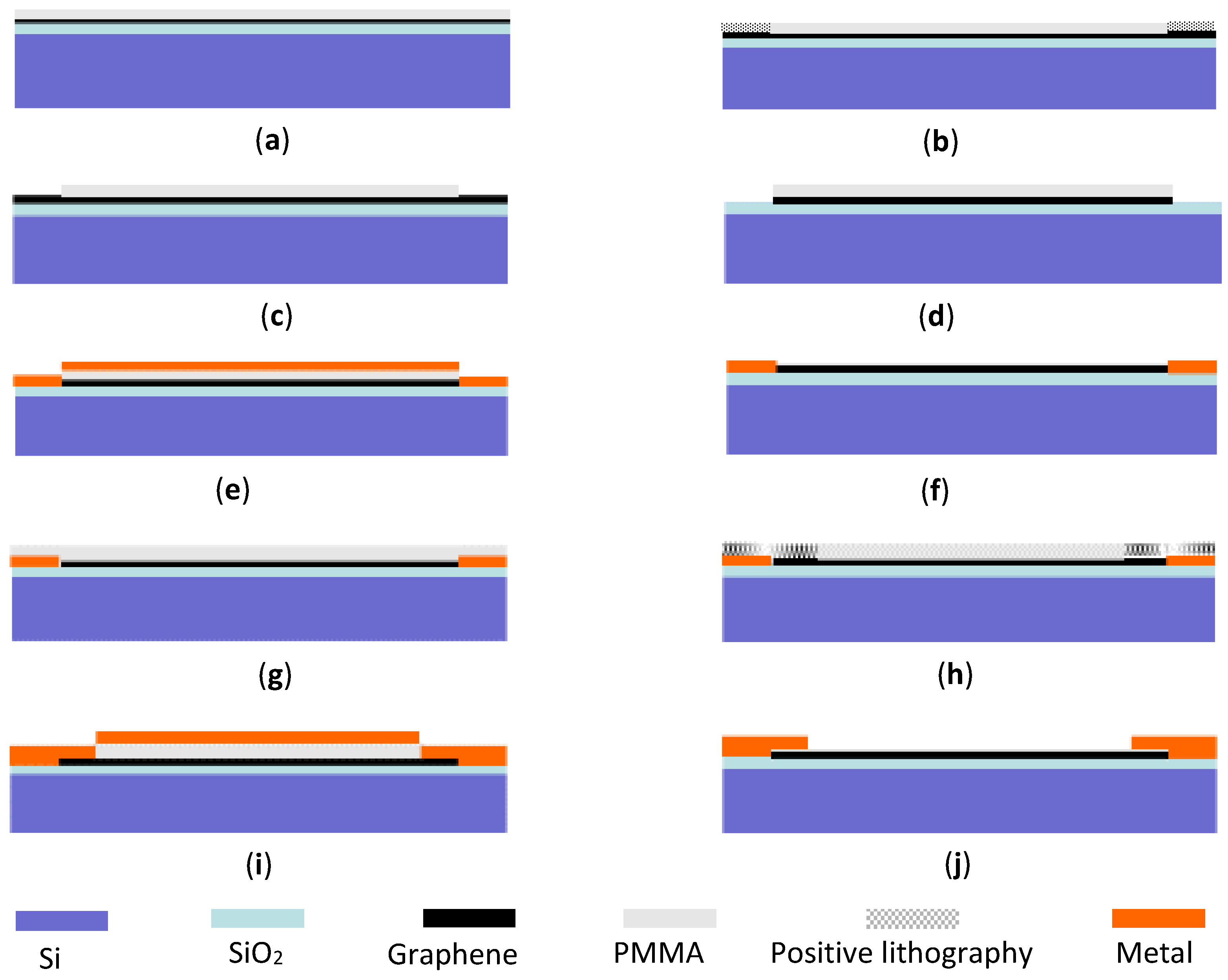 Micromachines 12 00641 g003