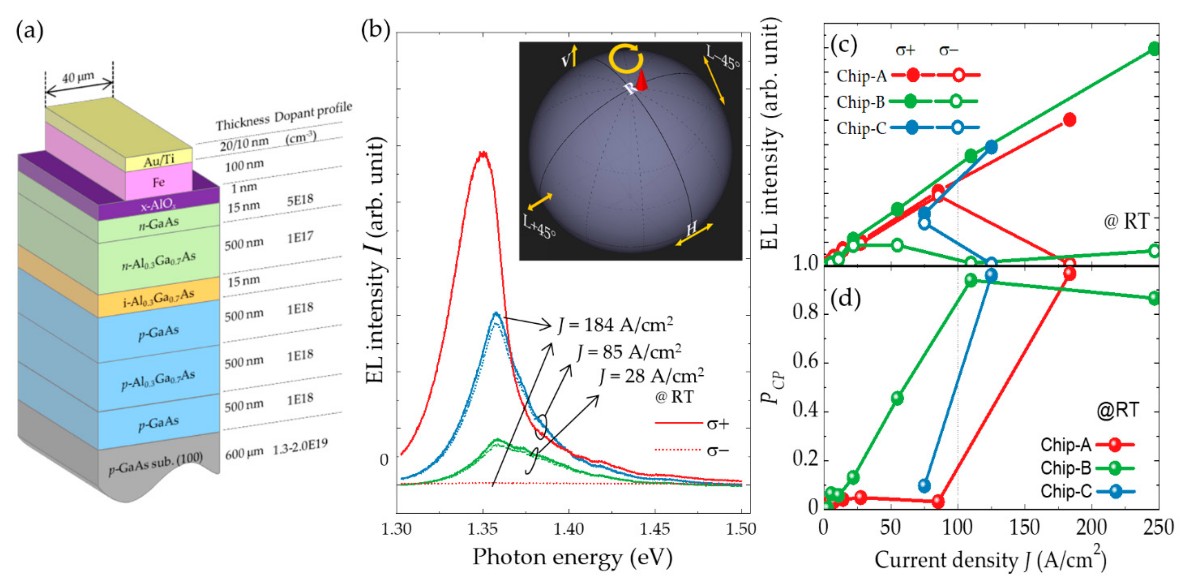 Micromachines 12 00644 g003 Micromachines 12 00644 g003
