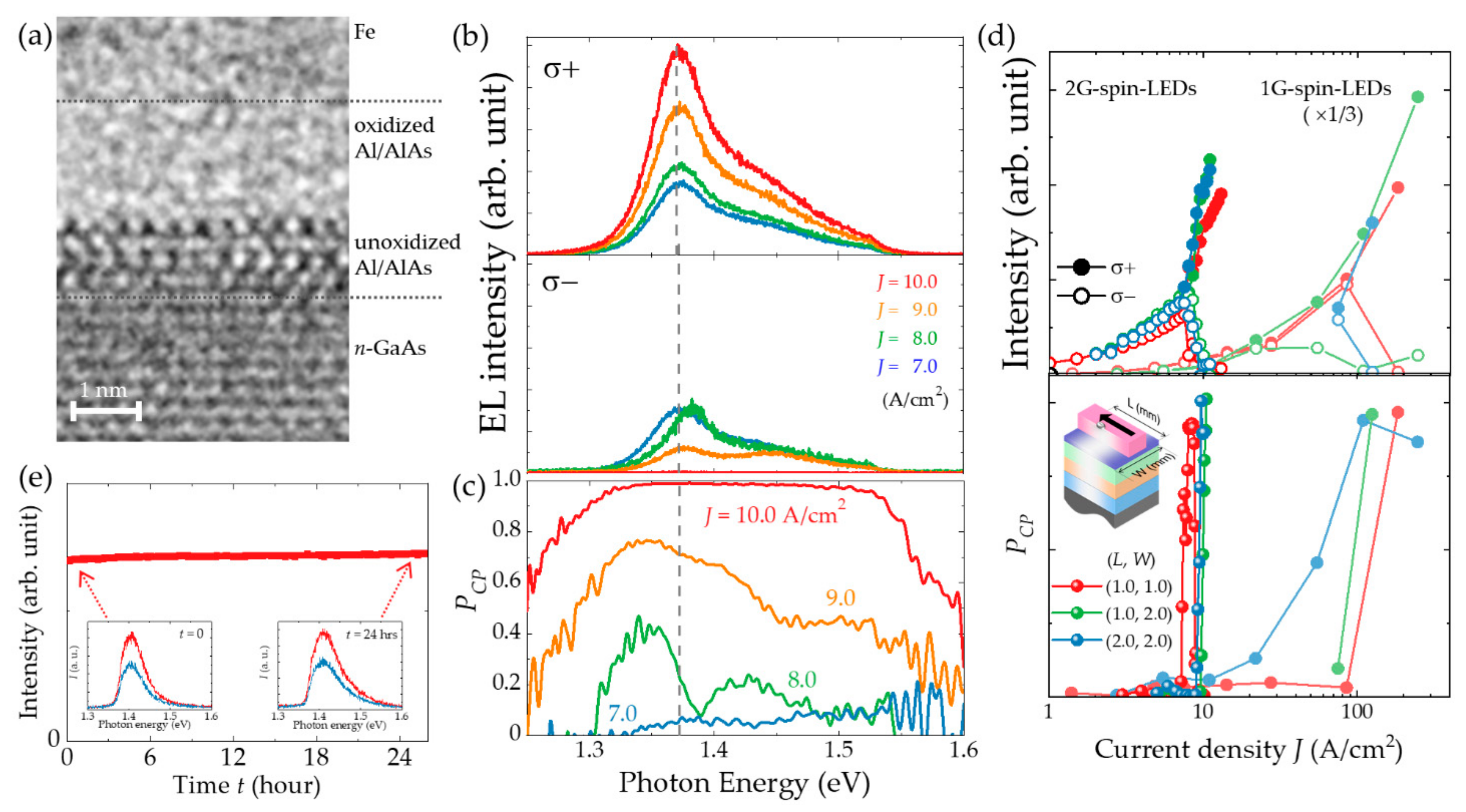 Micromachines 12 00644 g004 Micromachines 12 00644 g004