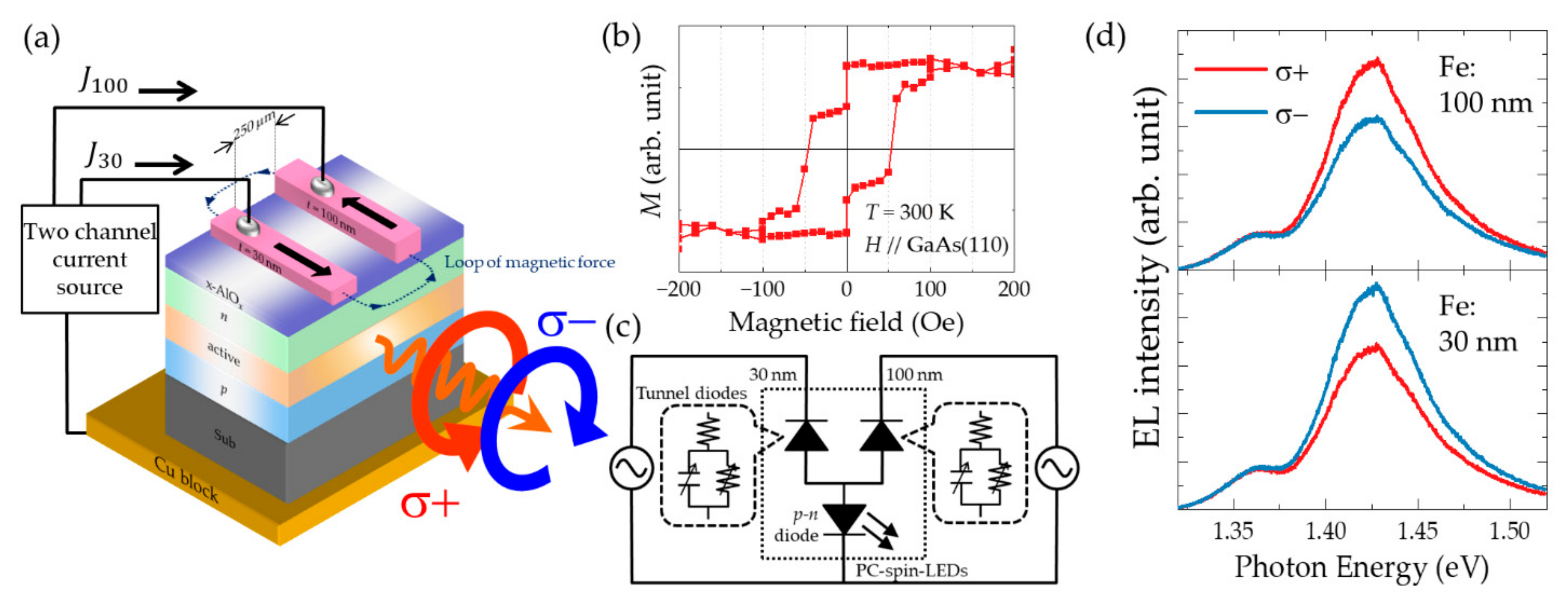 Micromachines 12 00644 g005 Micromachines 12 00644 g005