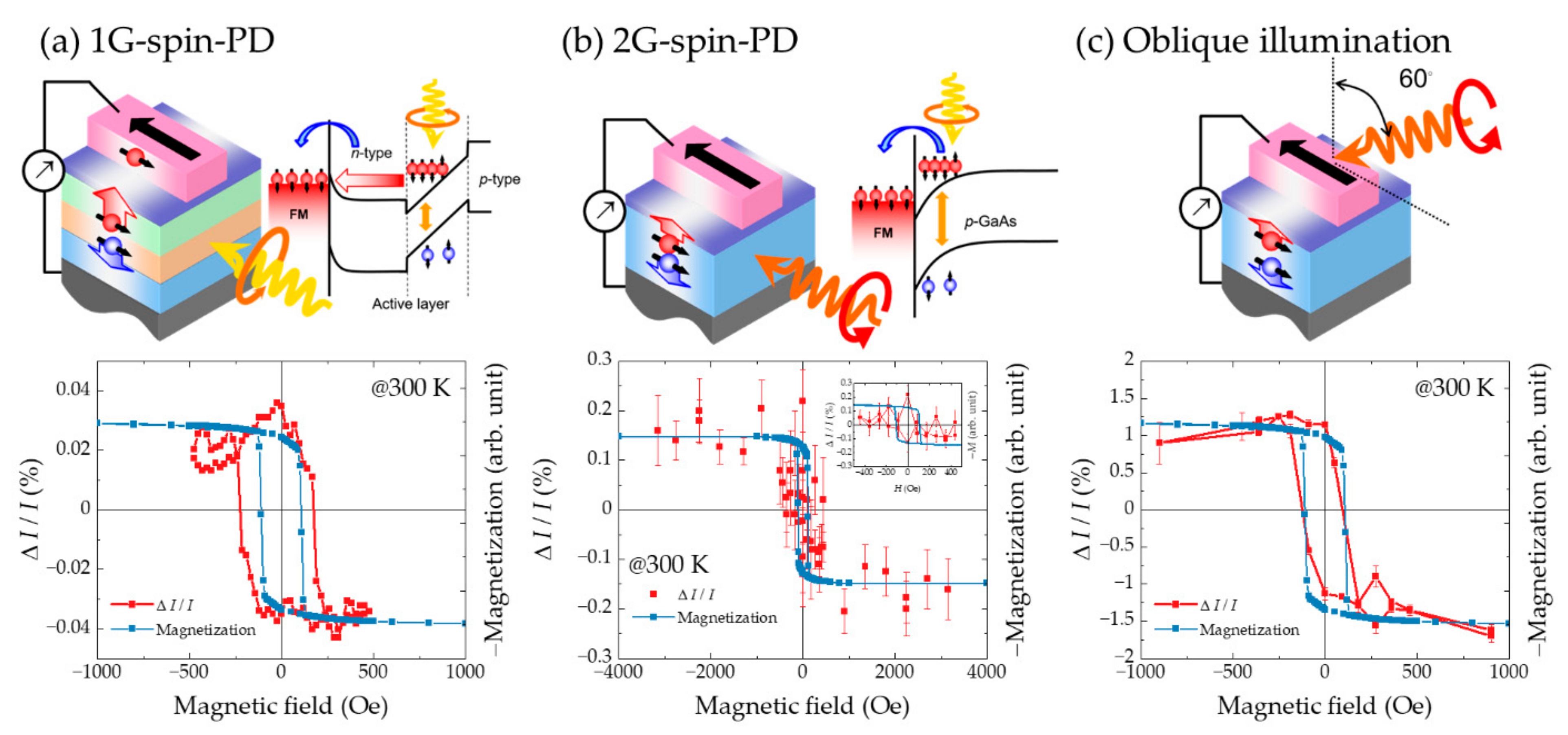 Micromachines 12 00644 g007 Micromachines 12 00644 g007