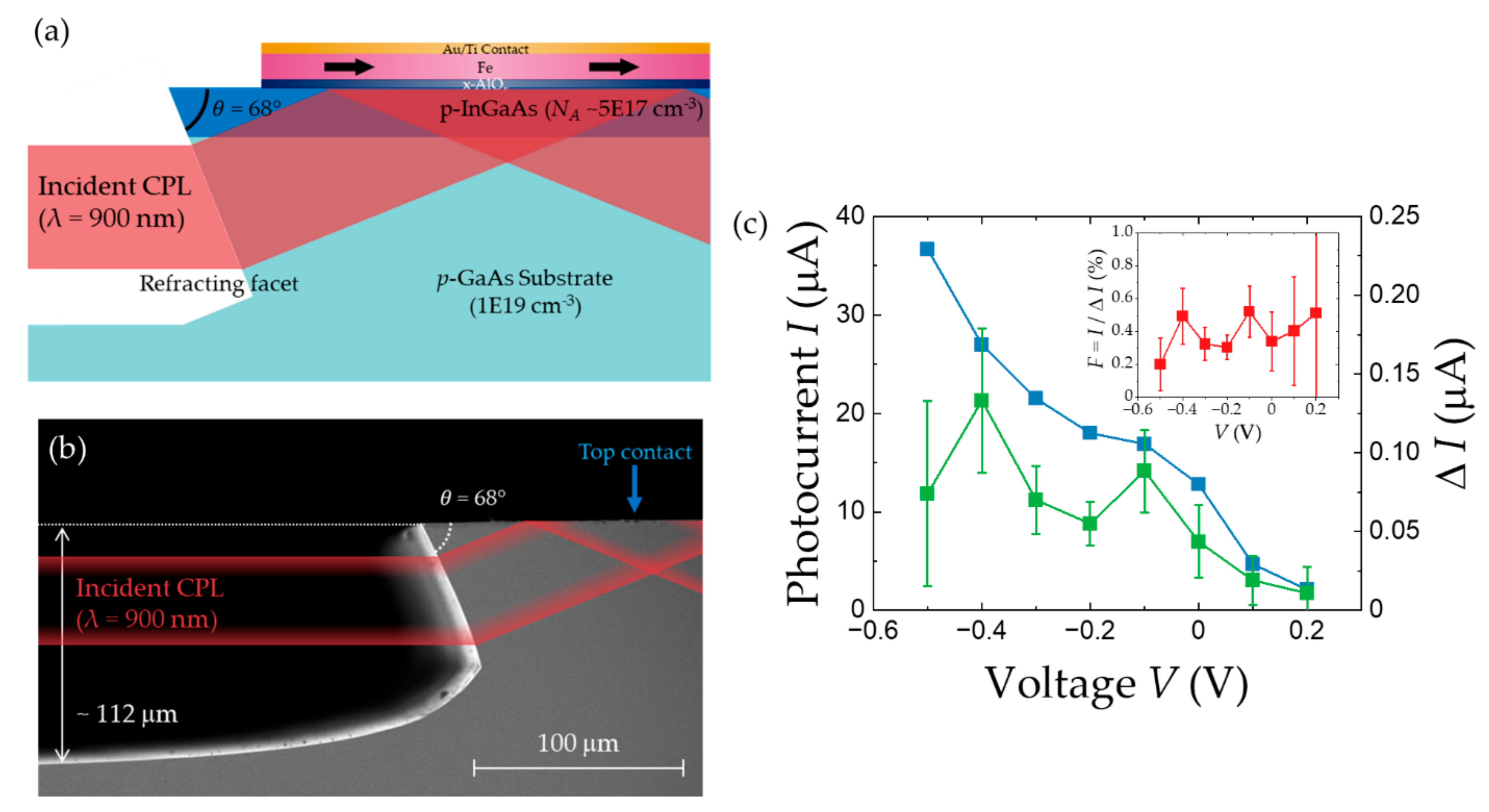 Micromachines 12 00644 g008 Micromachines 12 00644 g008
