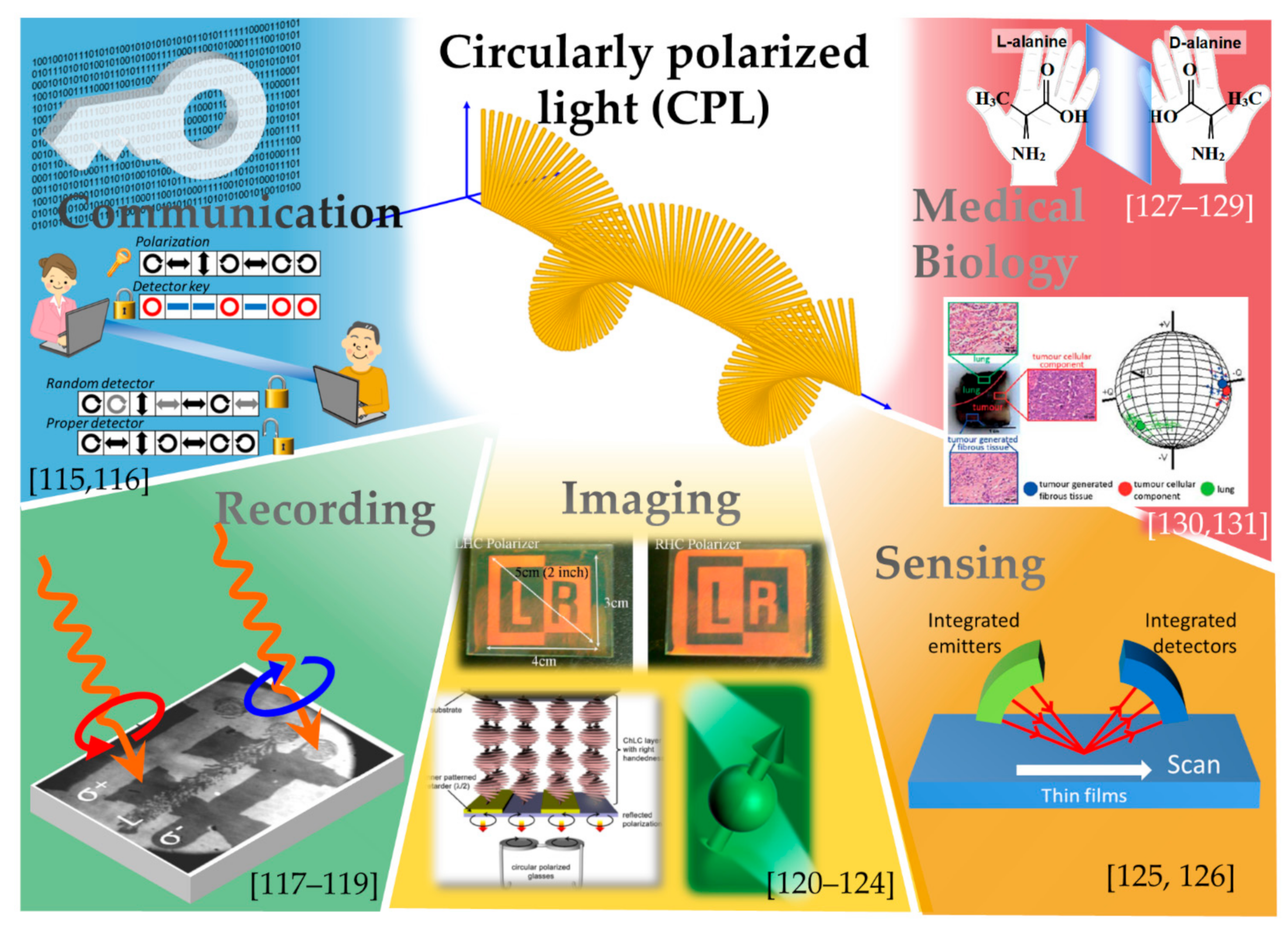 Micromachines 12 00644 g009 Micromachines 12 00644 g009