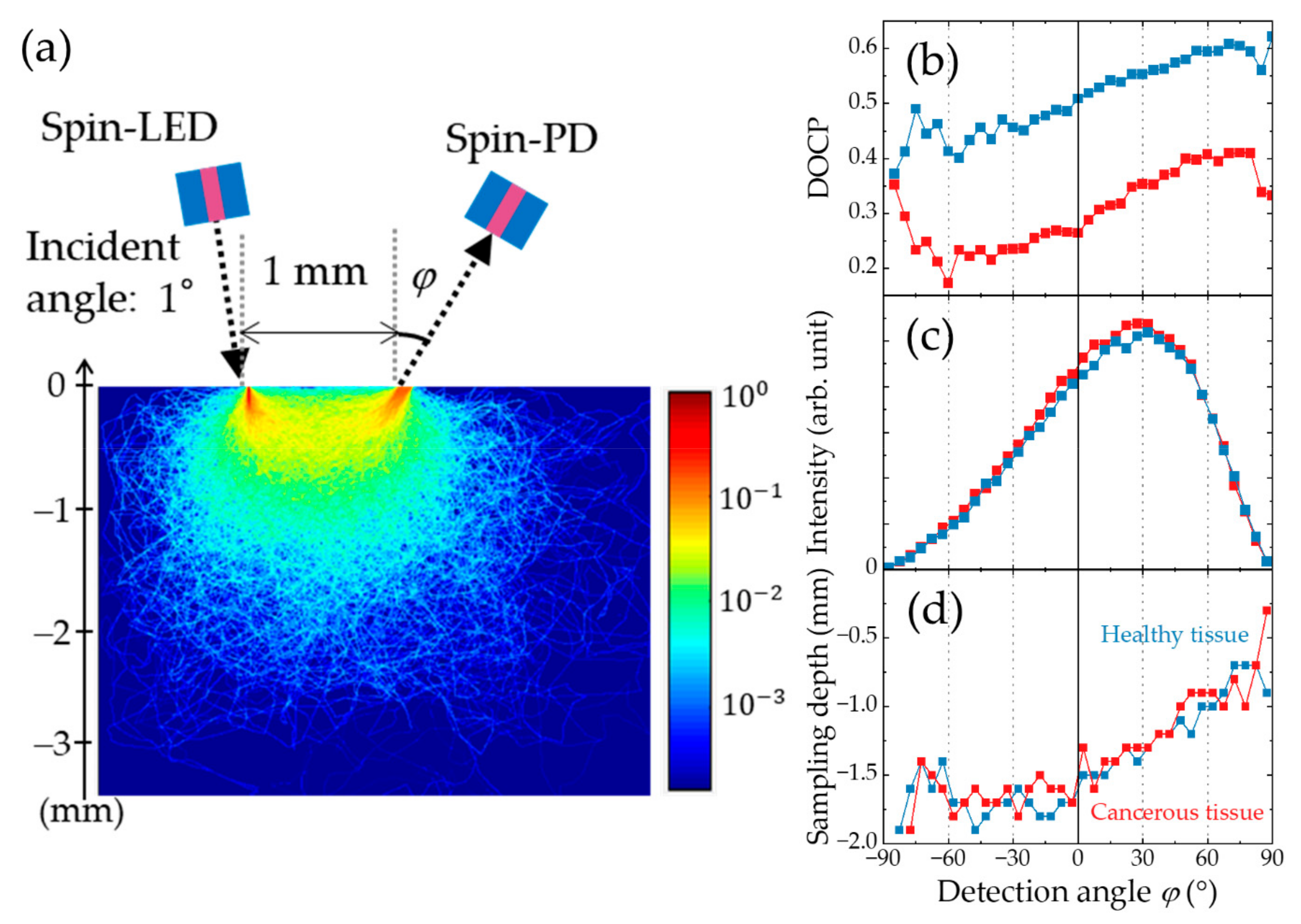 Micromachines 12 00644 g011 Micromachines 12 00644 g011
