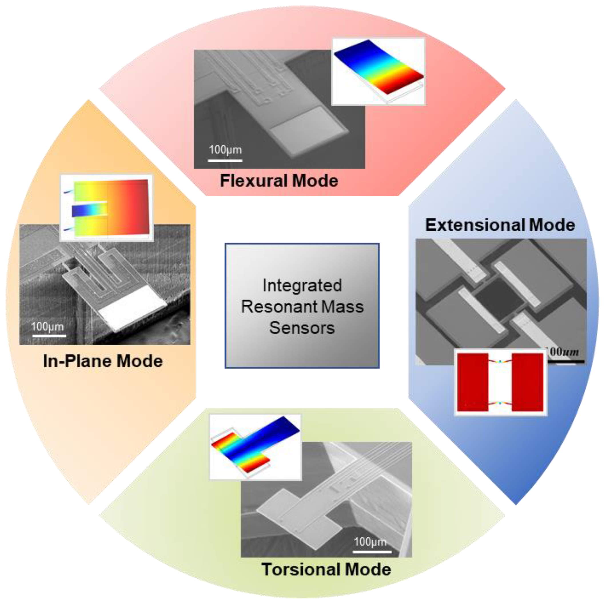 Micromachines 12 00645 g001