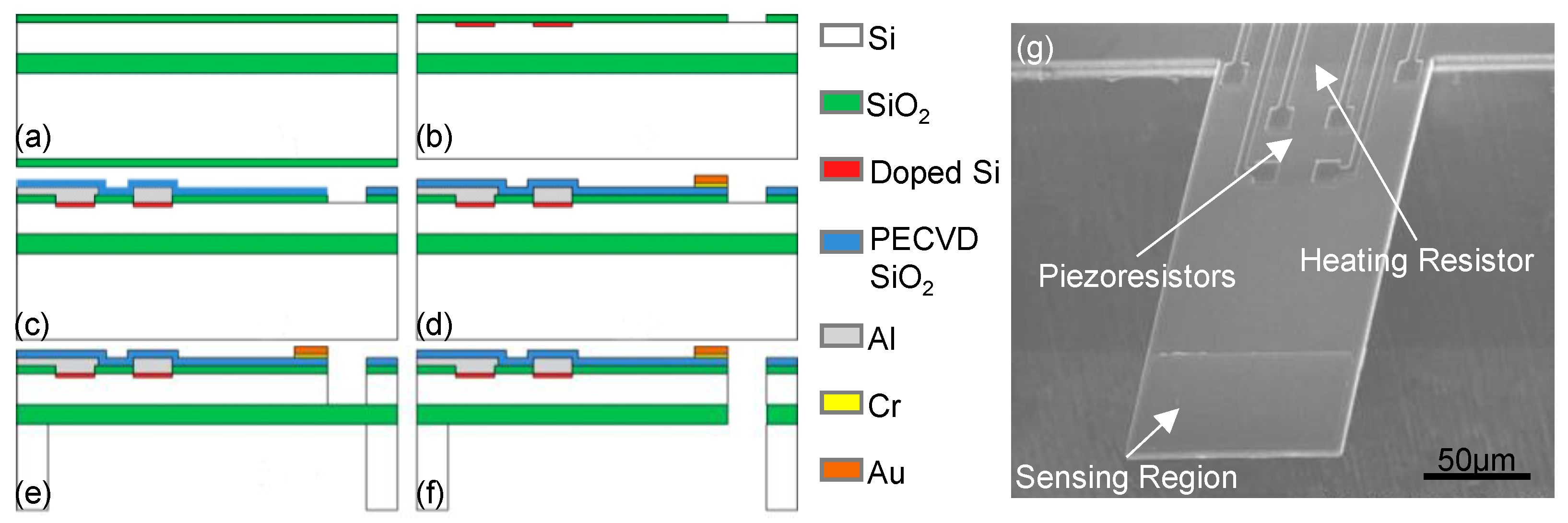 Micromachines 12 00645 g002