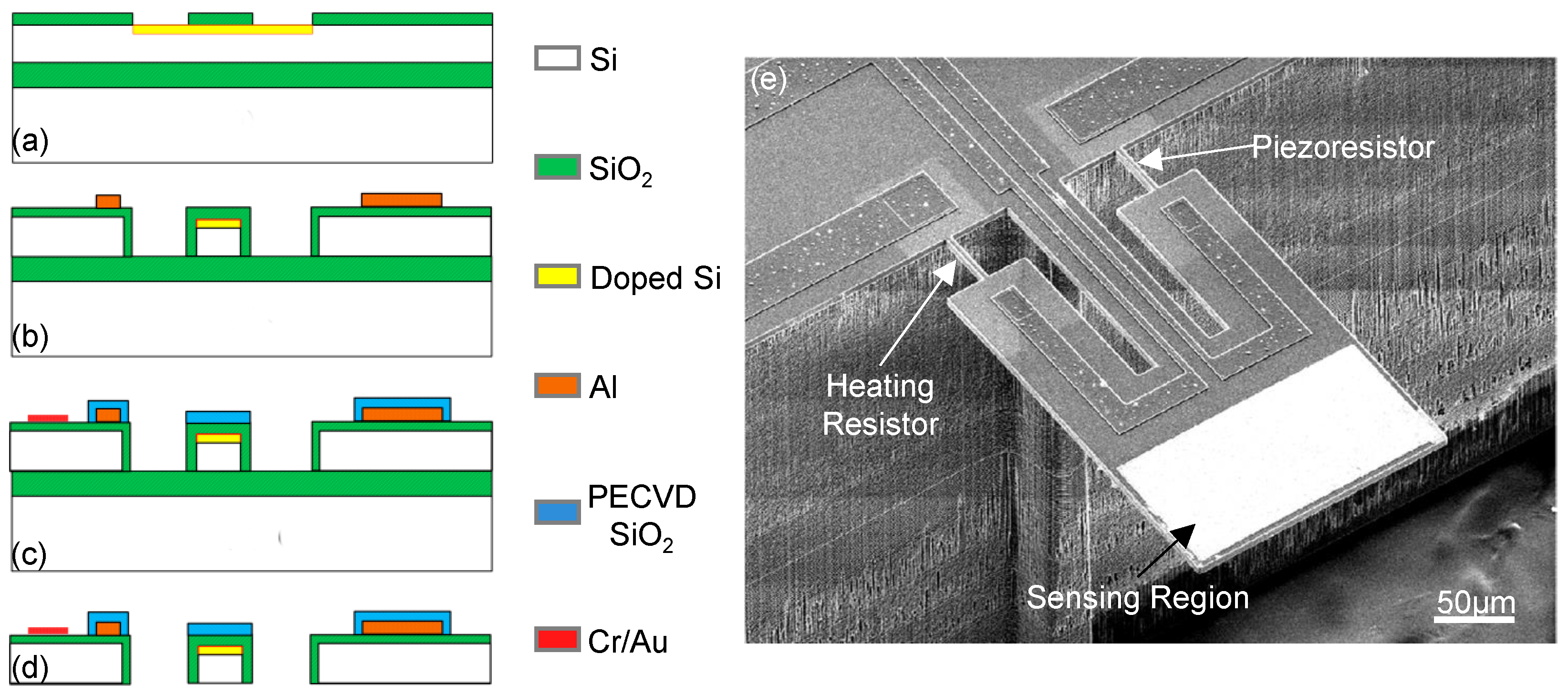 Micromachines 12 00645 g004