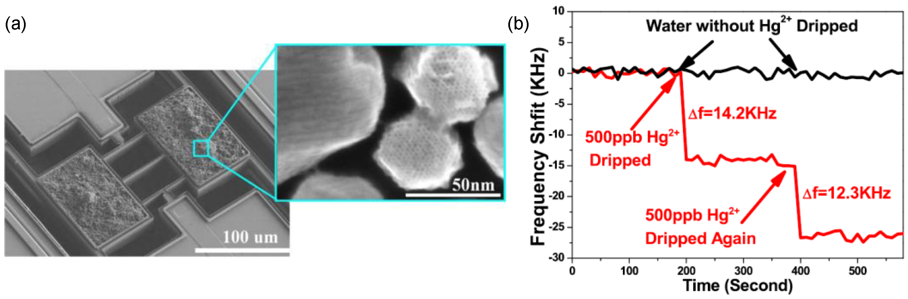 Micromachines 12 00645 g007