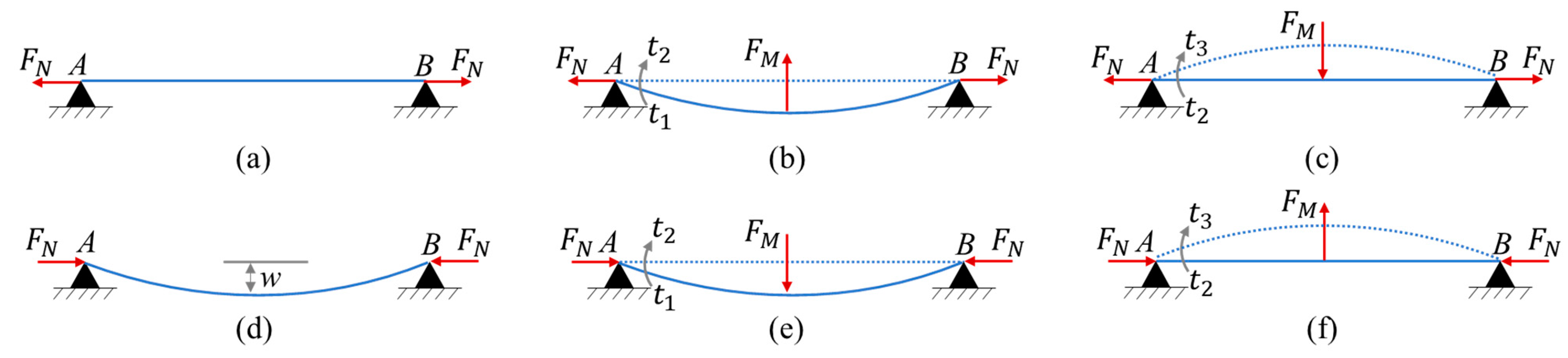 Micromachines 12 00650 g002