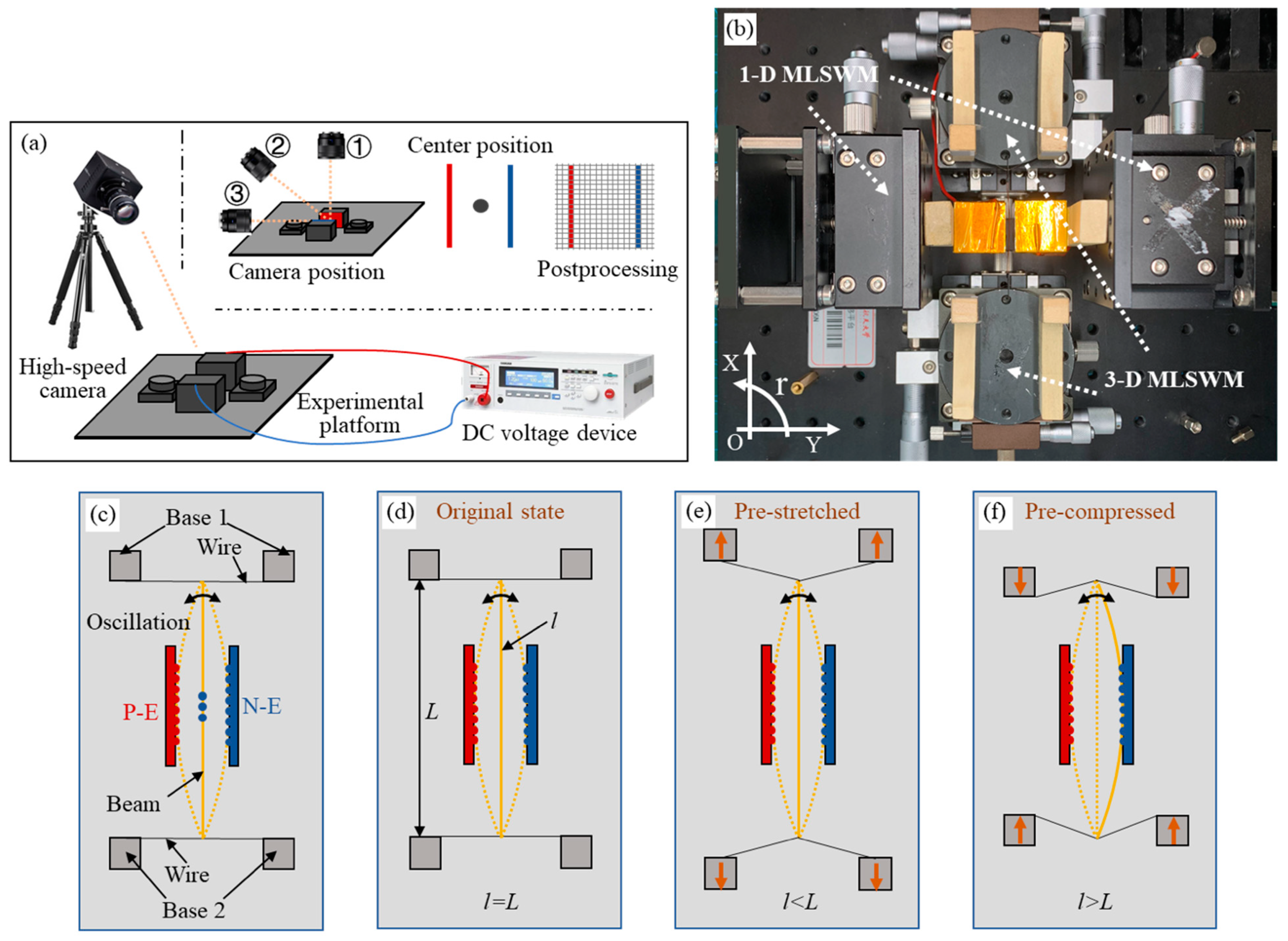 Micromachines 12 00650 g003