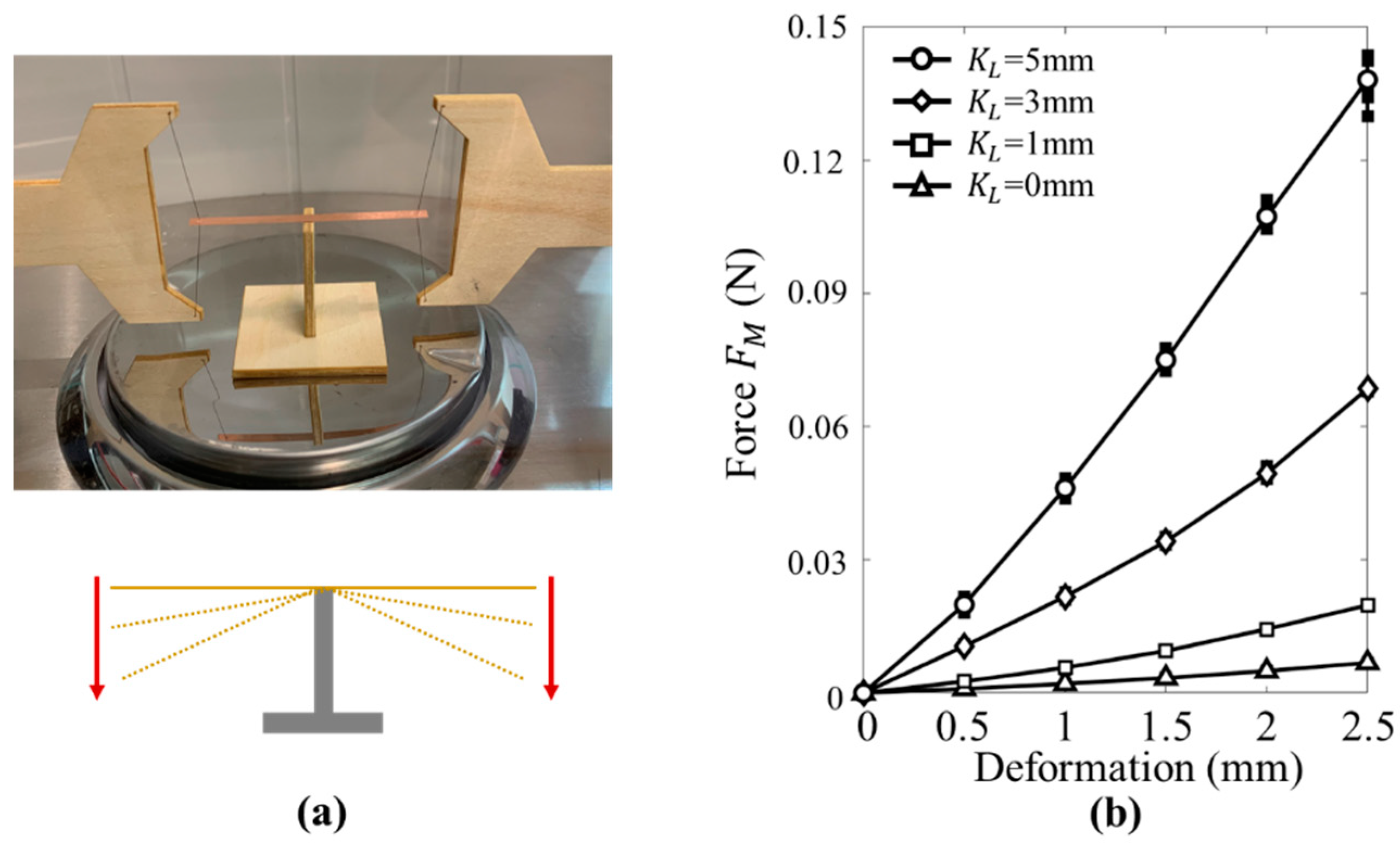Micromachines 12 00650 g005