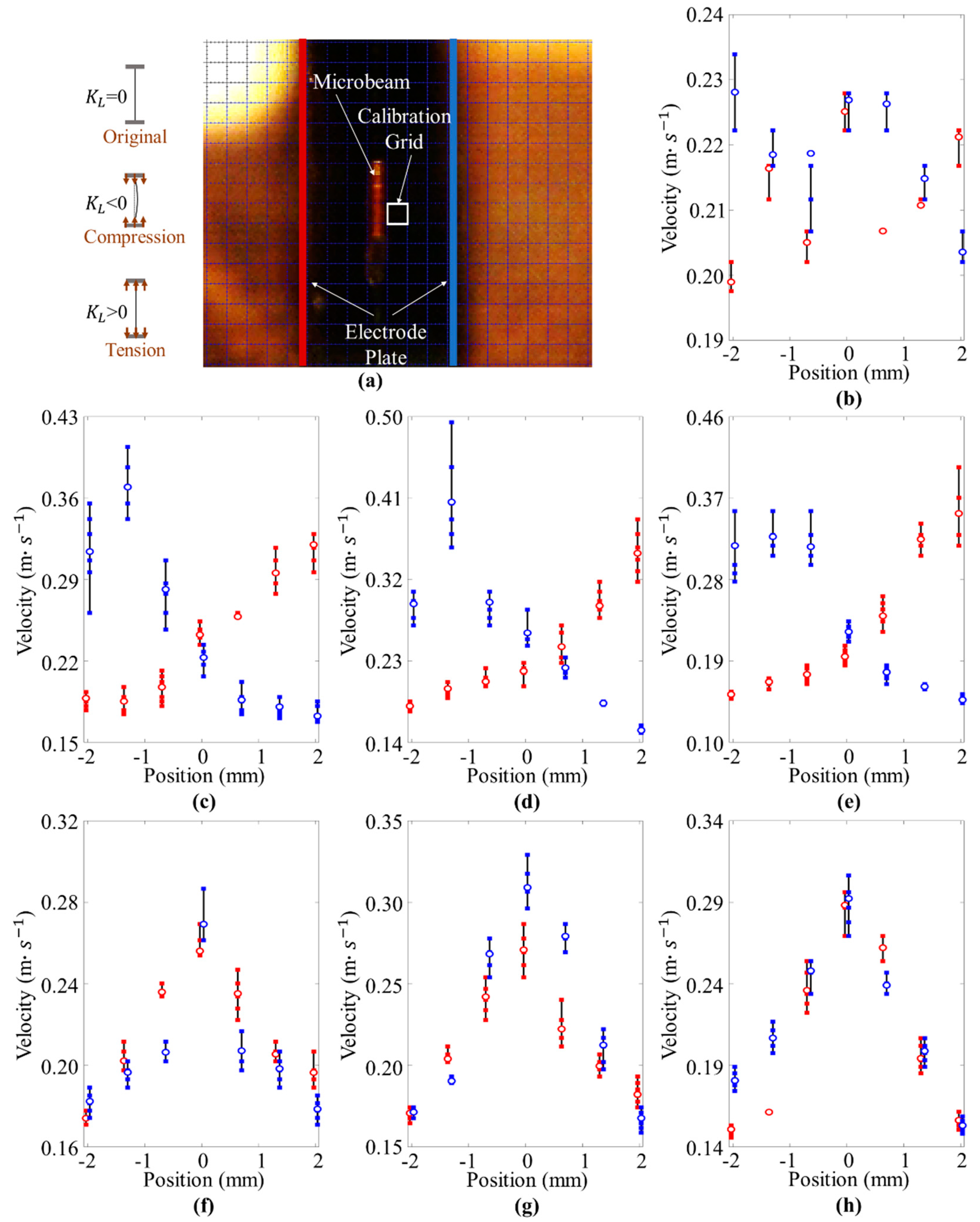 Micromachines 12 00650 g006