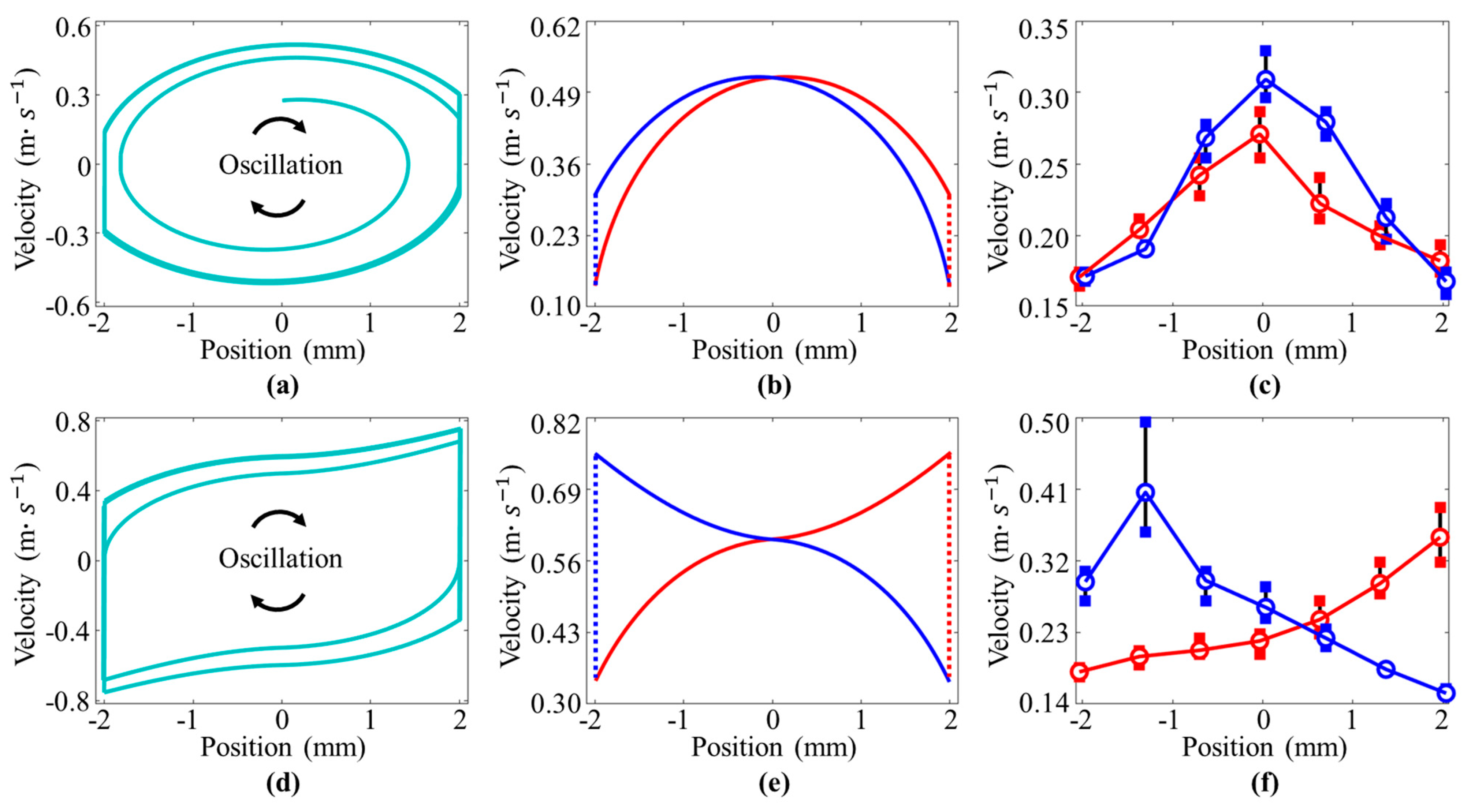 Micromachines 12 00650 g007