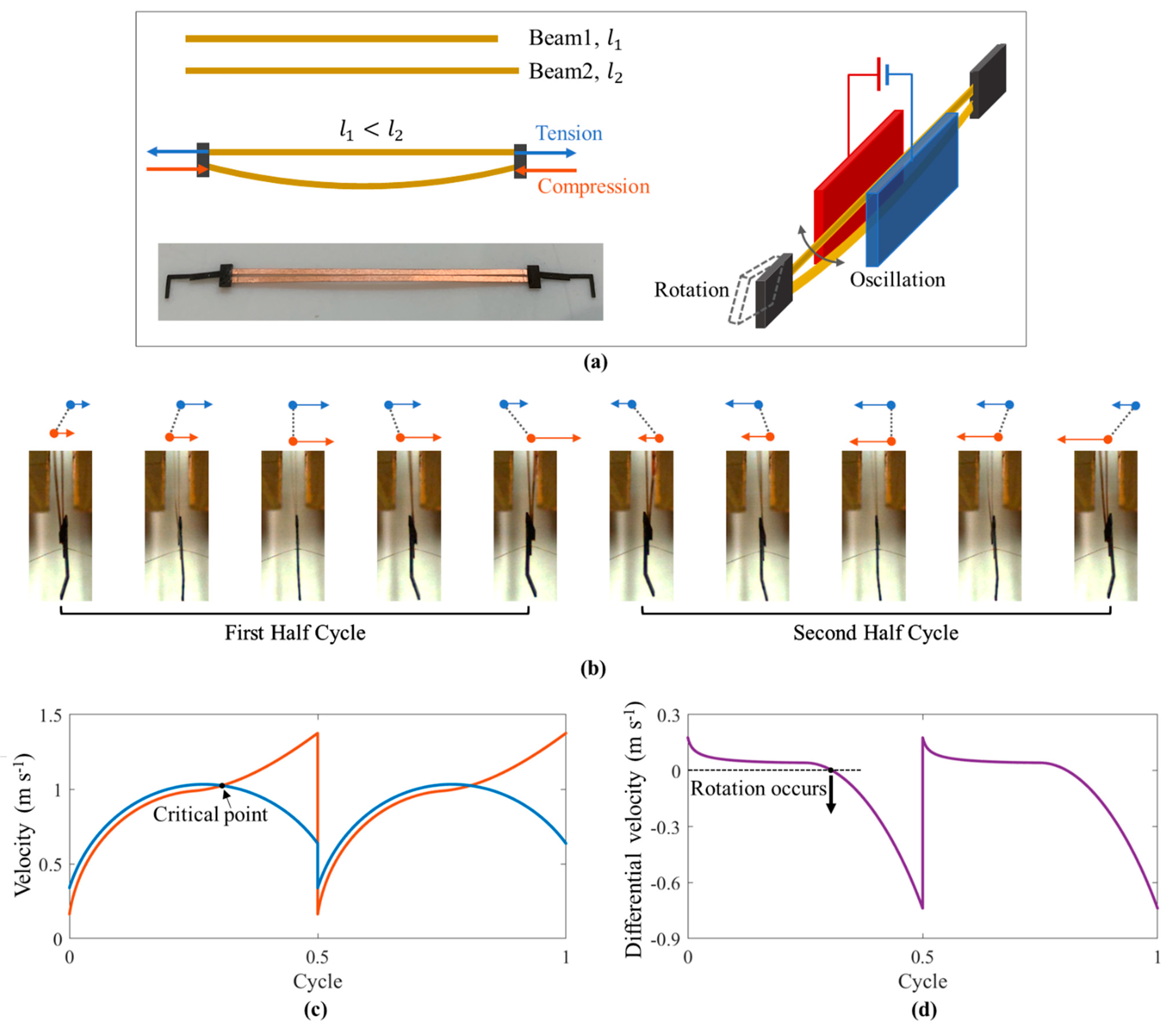Micromachines 12 00650 g008