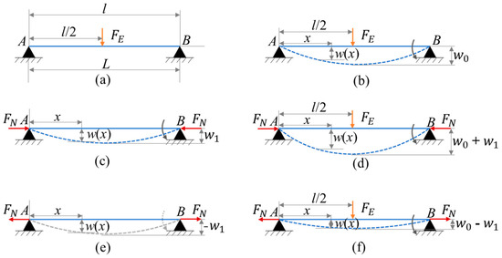 Micromachines 12 00650 g0a2