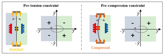 Micromachines 12 00650 g0a3