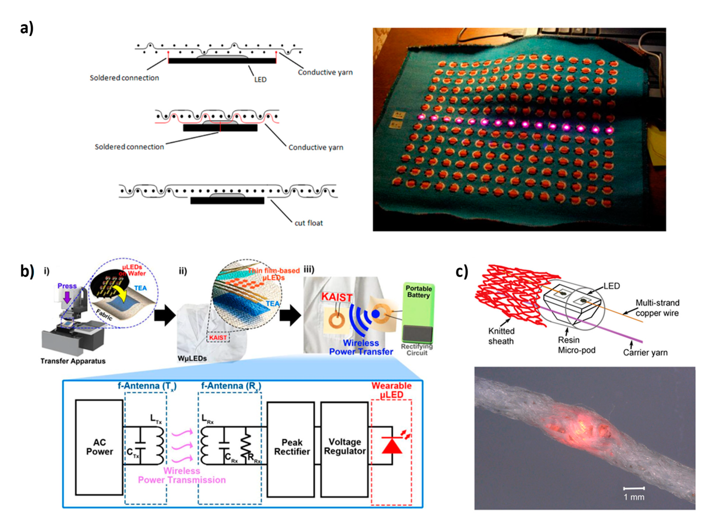 Micromachines 12 00652 g003 Micromachines 12 00652 g003