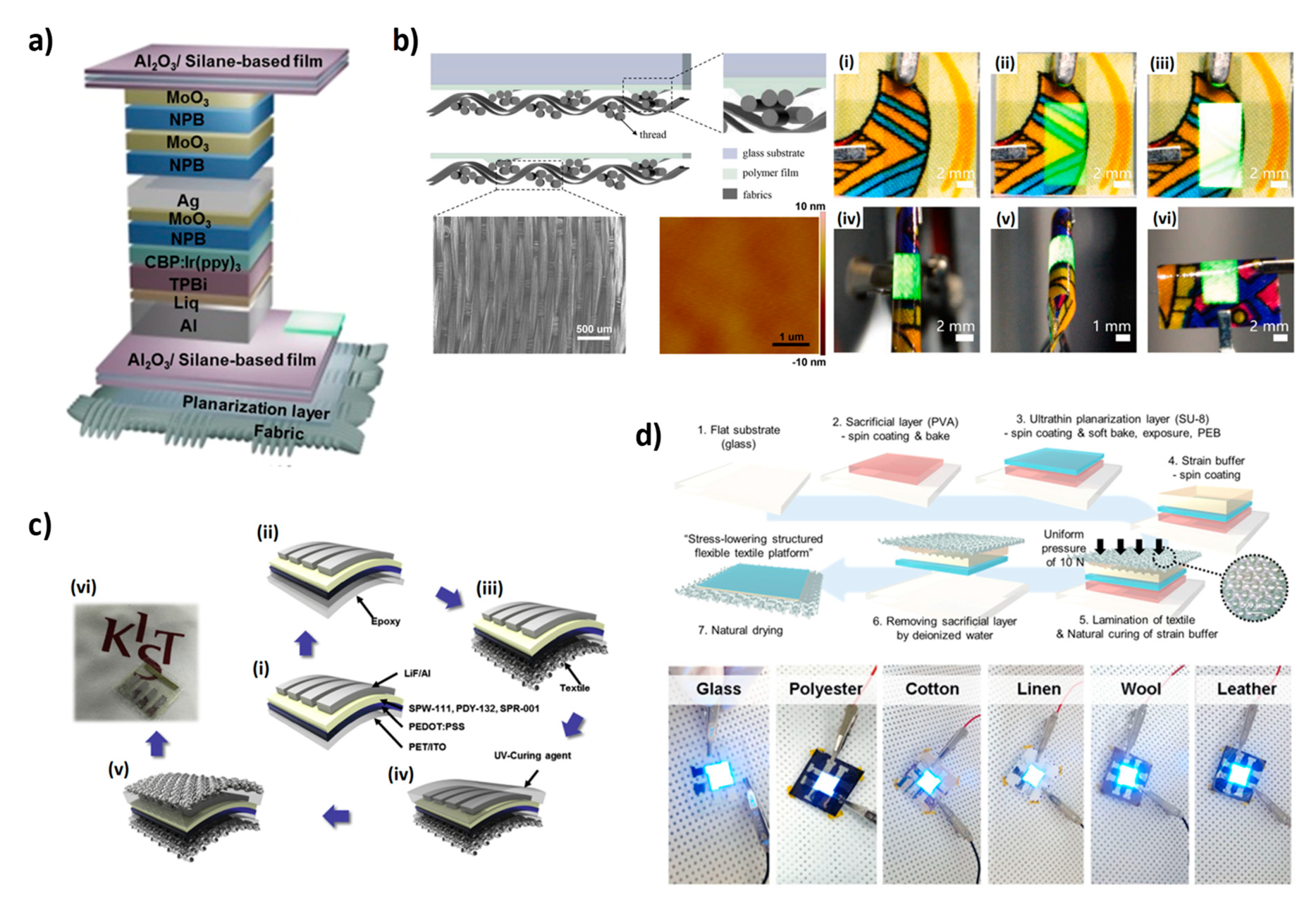 Micromachines 12 00652 g005 Micromachines 12 00652 g005