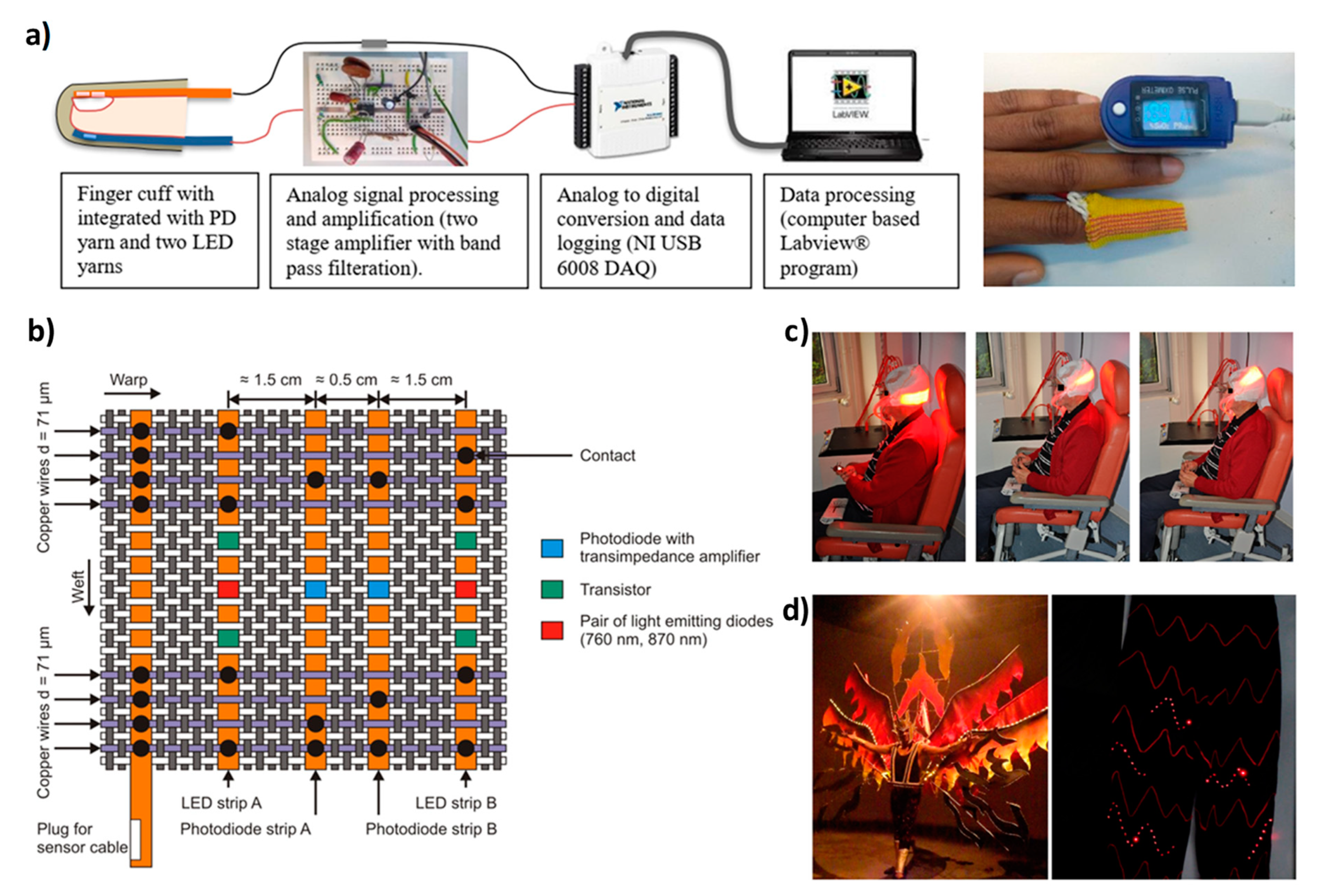 Micromachines 12 00652 g007 Micromachines 12 00652 g007