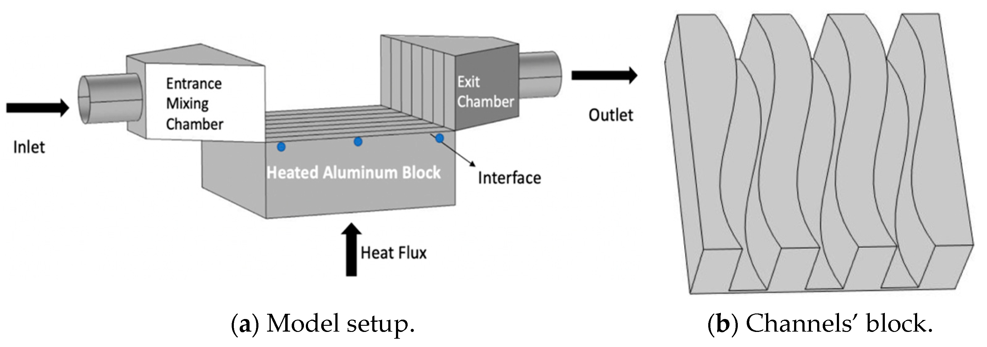 Micromachines 12 00654 g001