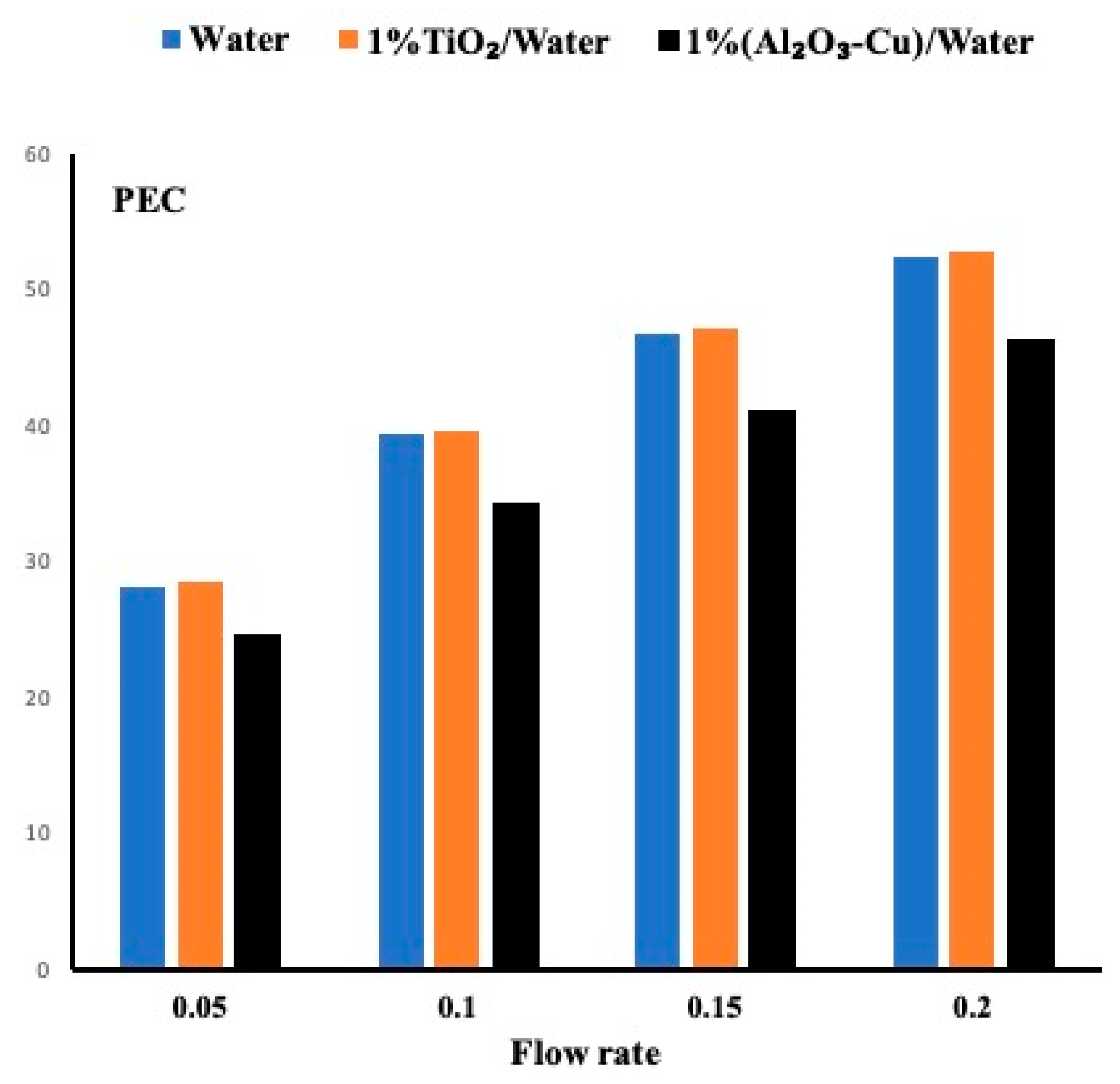 Micromachines 12 00654 g008