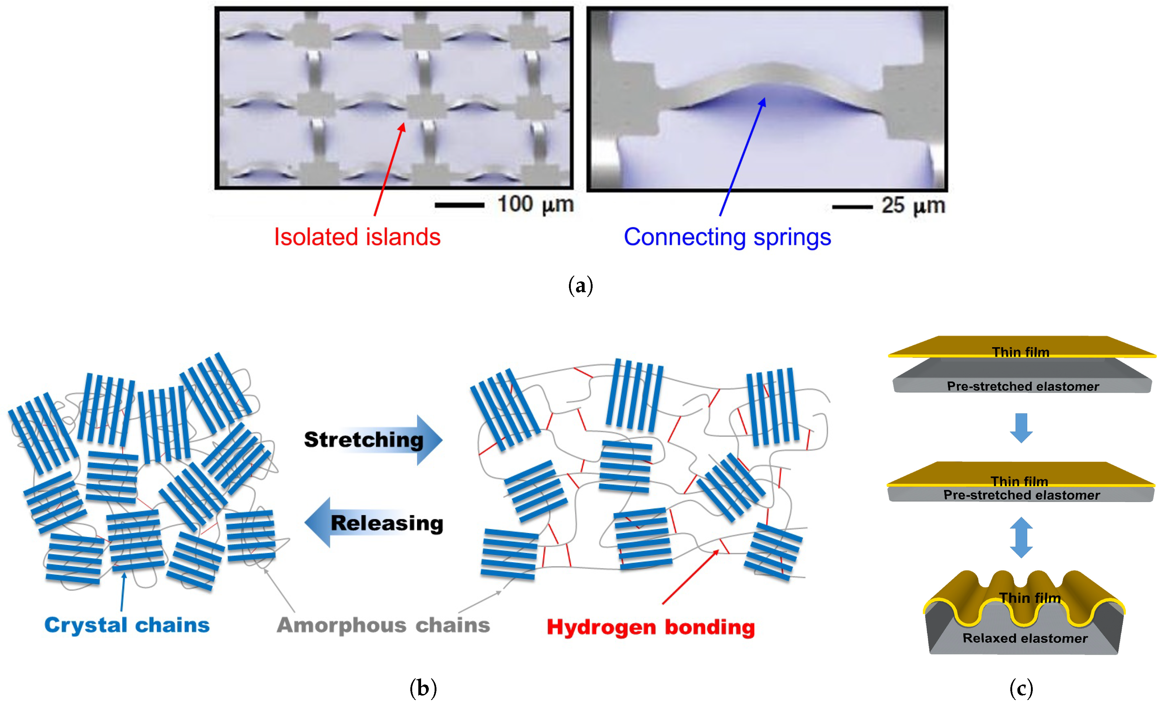 A Review of the Progress of Thin-Film Transistors and Their ...