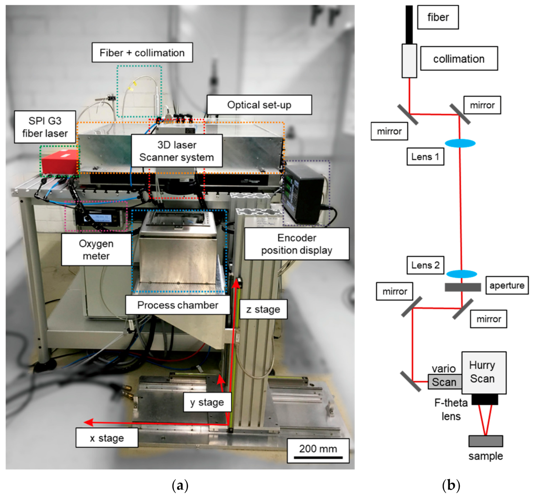 Micromachines 12 00660 g001