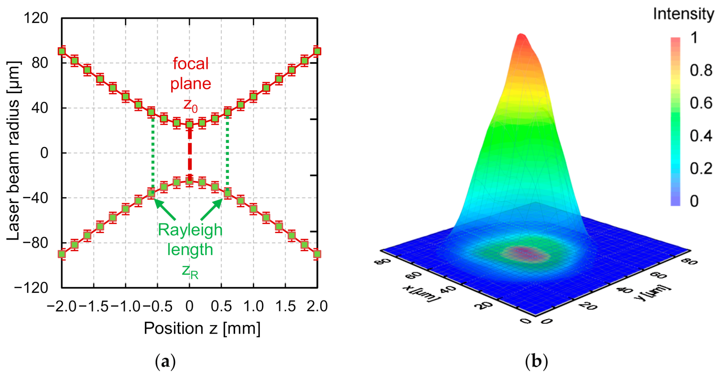 Micromachines 12 00660 g002