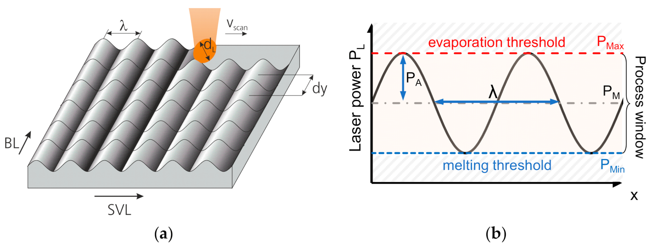 Micromachines 12 00660 g003