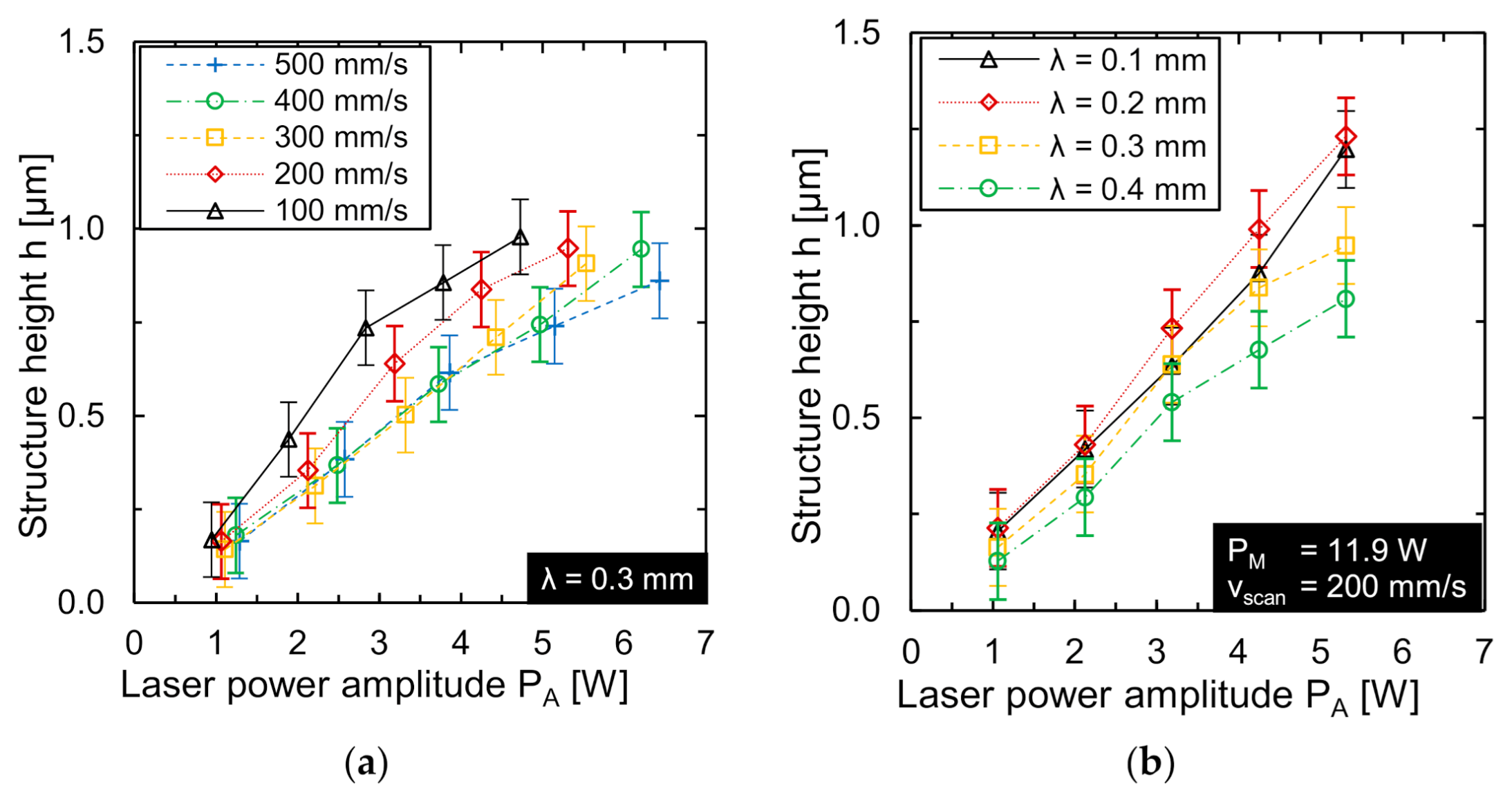 Micromachines 12 00660 g005