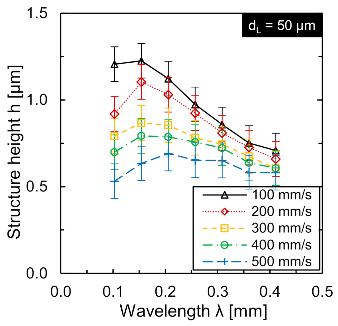 Micromachines 12 00660 g007