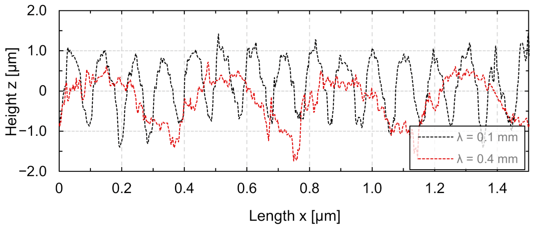 Micromachines 12 00660 g008