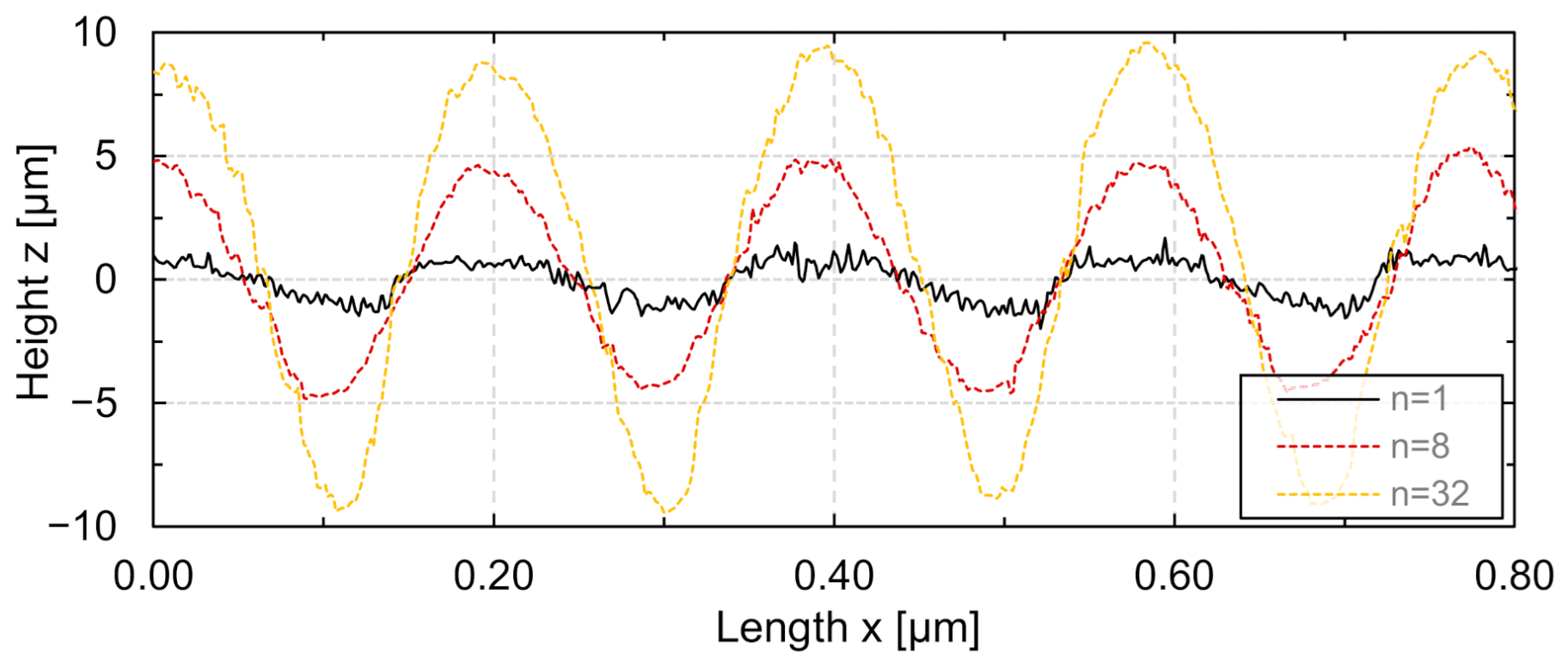 Micromachines 12 00660 g010